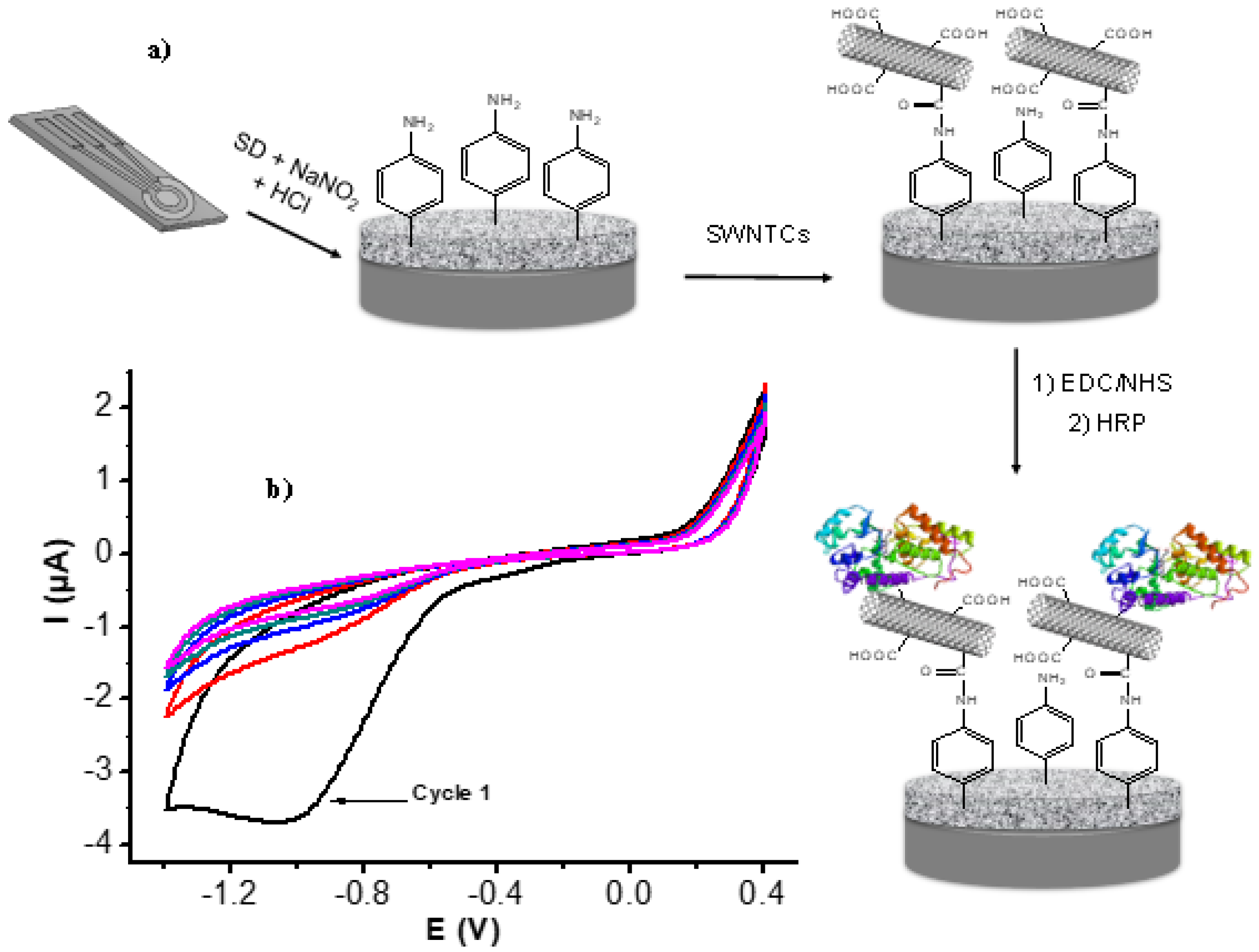 Chemosensors 11 00176 g003