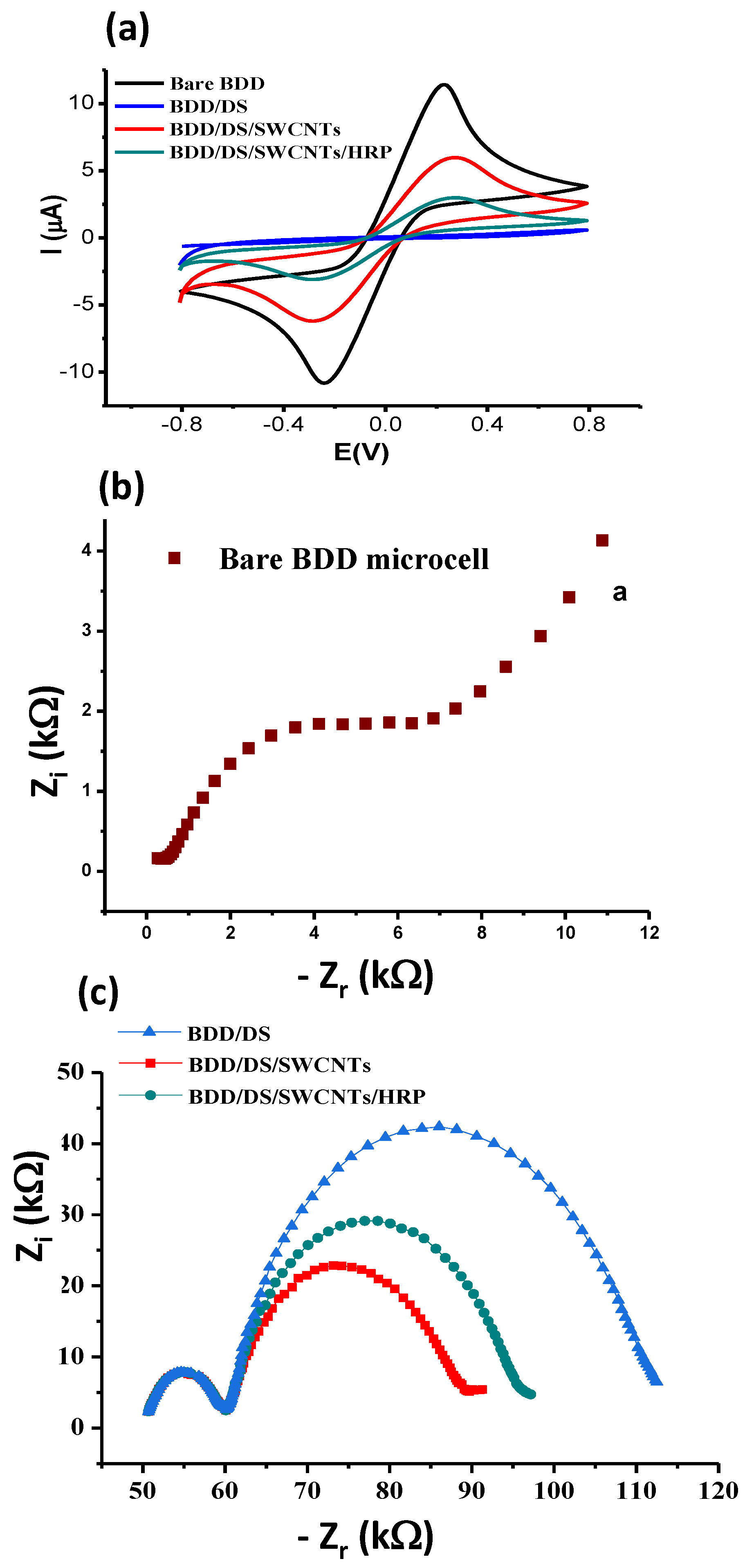 Chemosensors 11 00176 g004