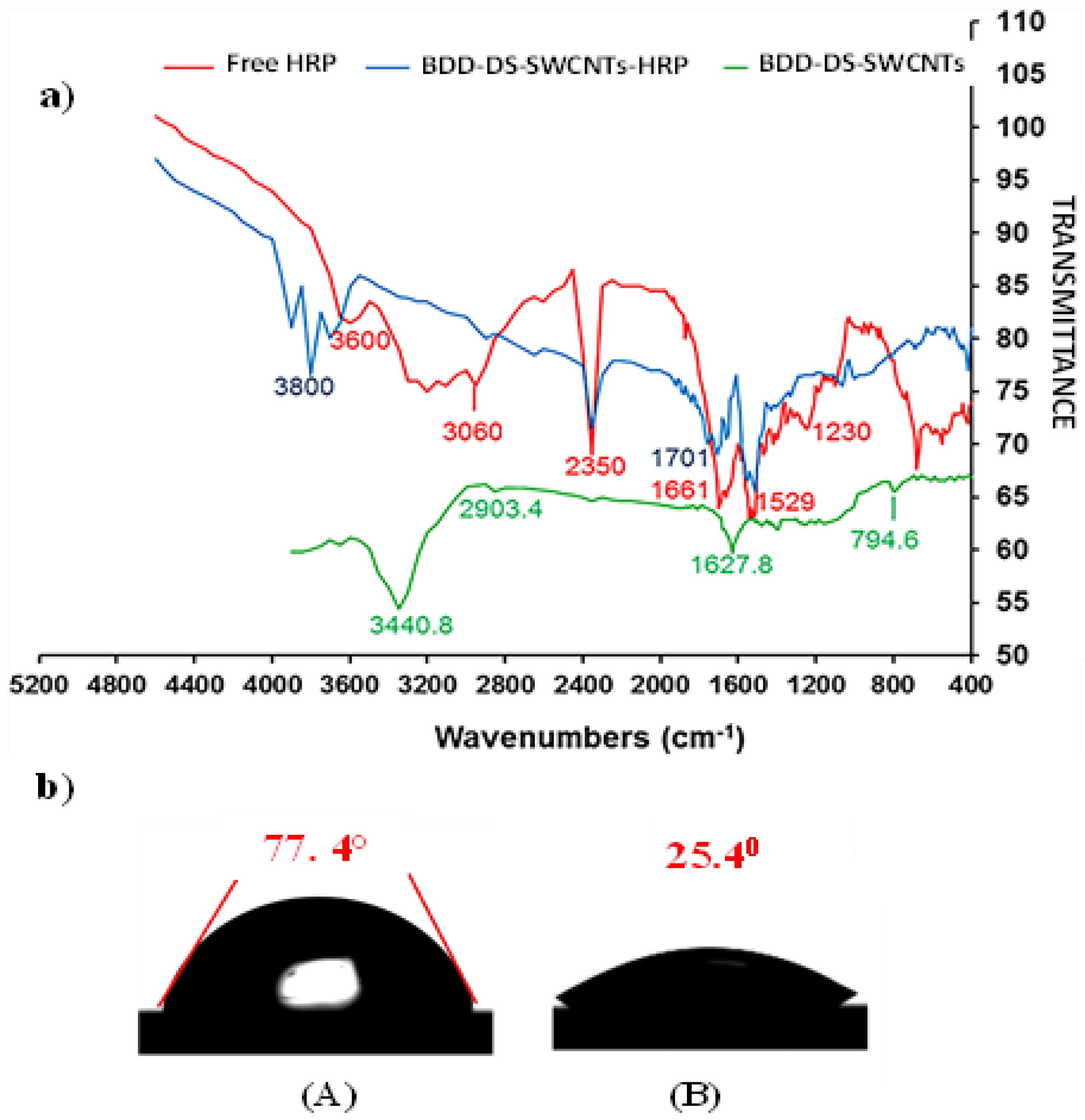 Chemosensors 11 00176 g006