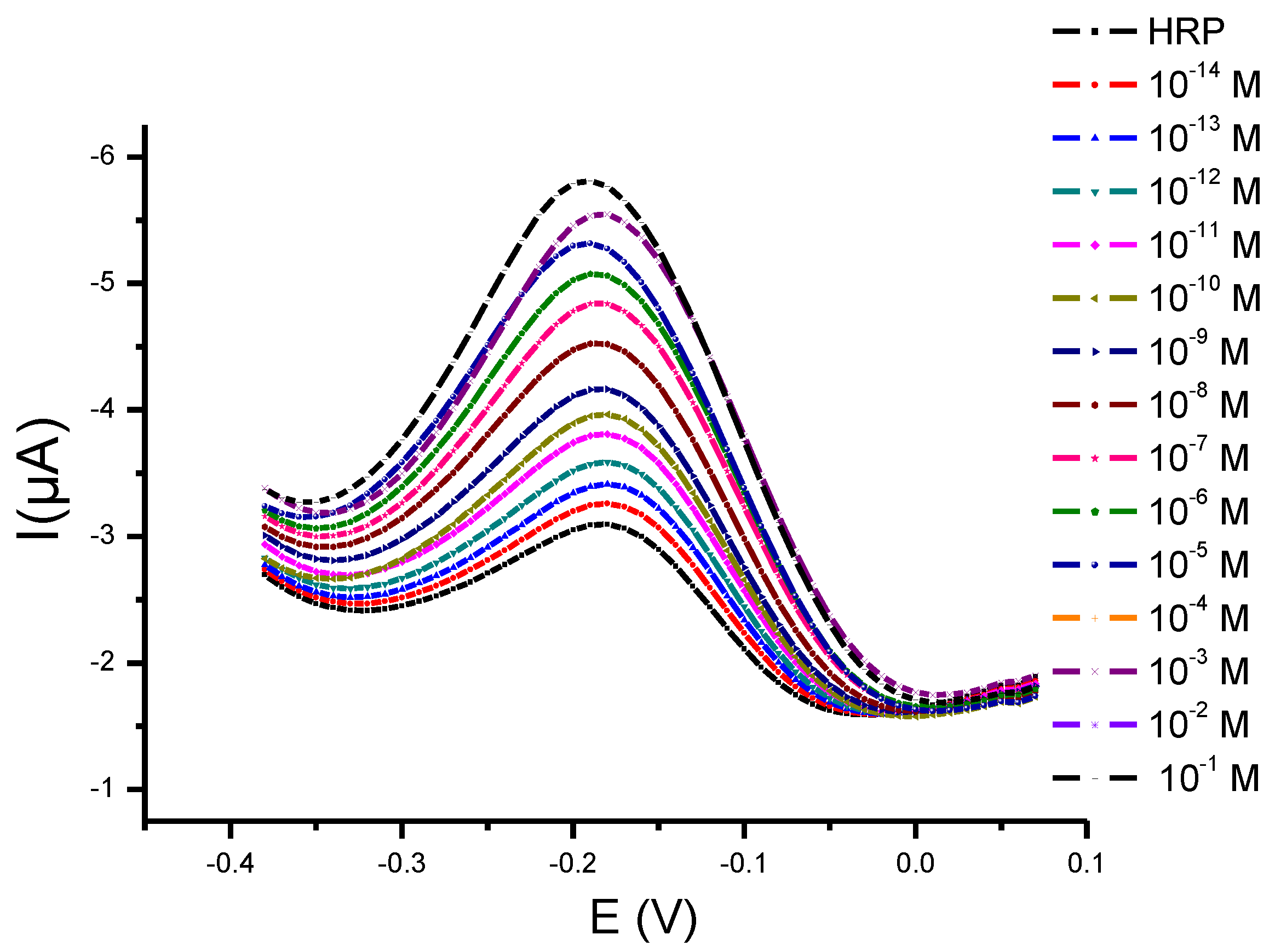Chemosensors 11 00176 g007
