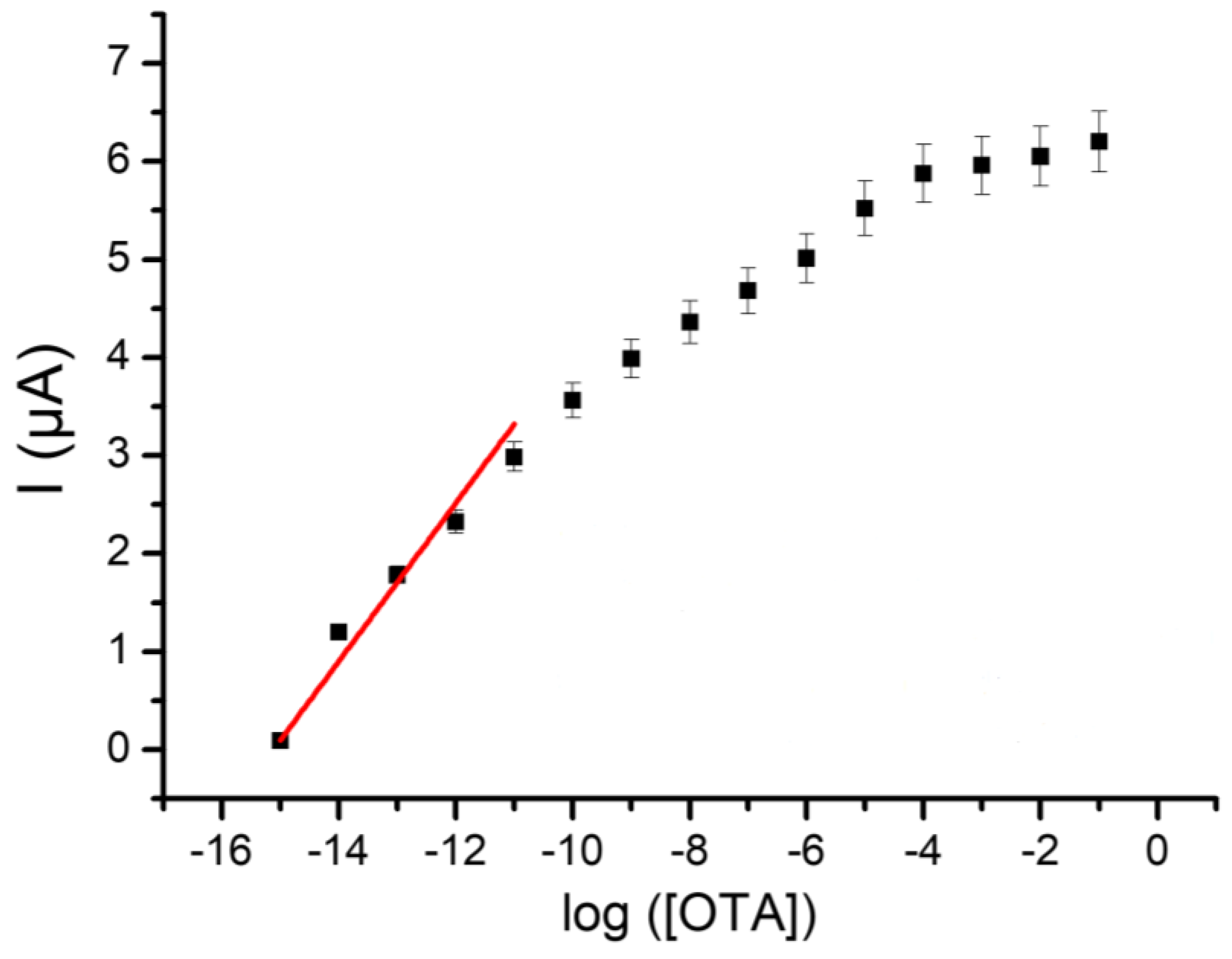 Chemosensors 11 00176 g008