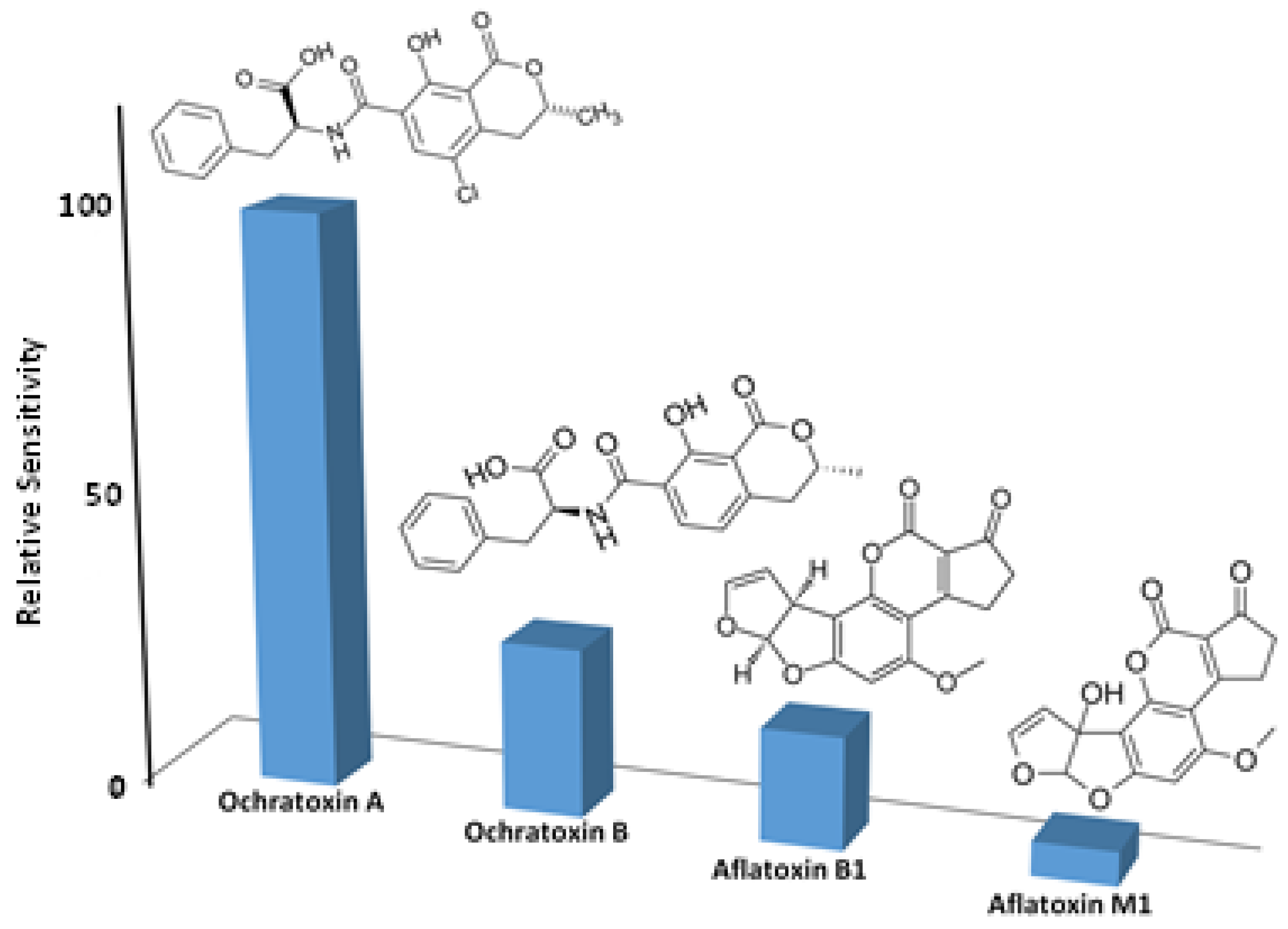 Chemosensors 11 00176 g009