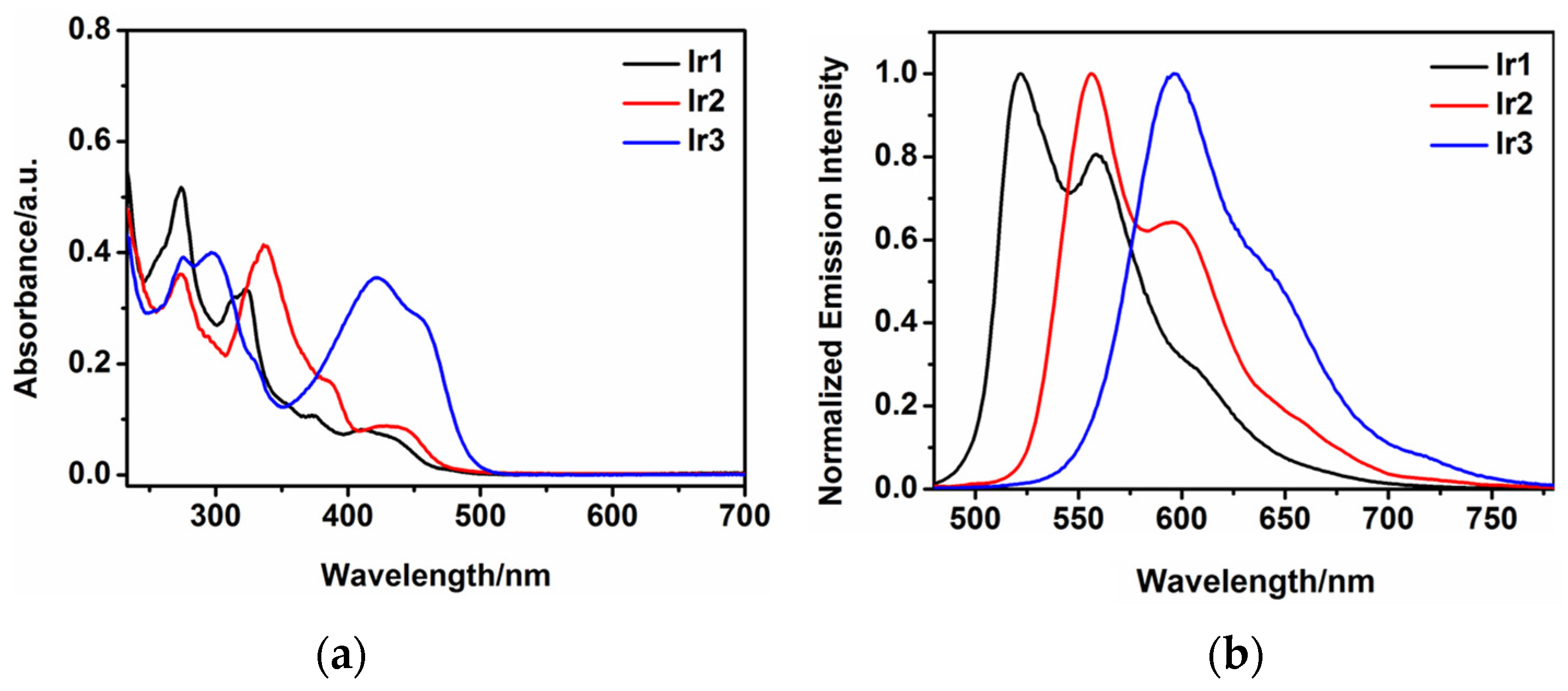 Chemosensors 11 00177 g001