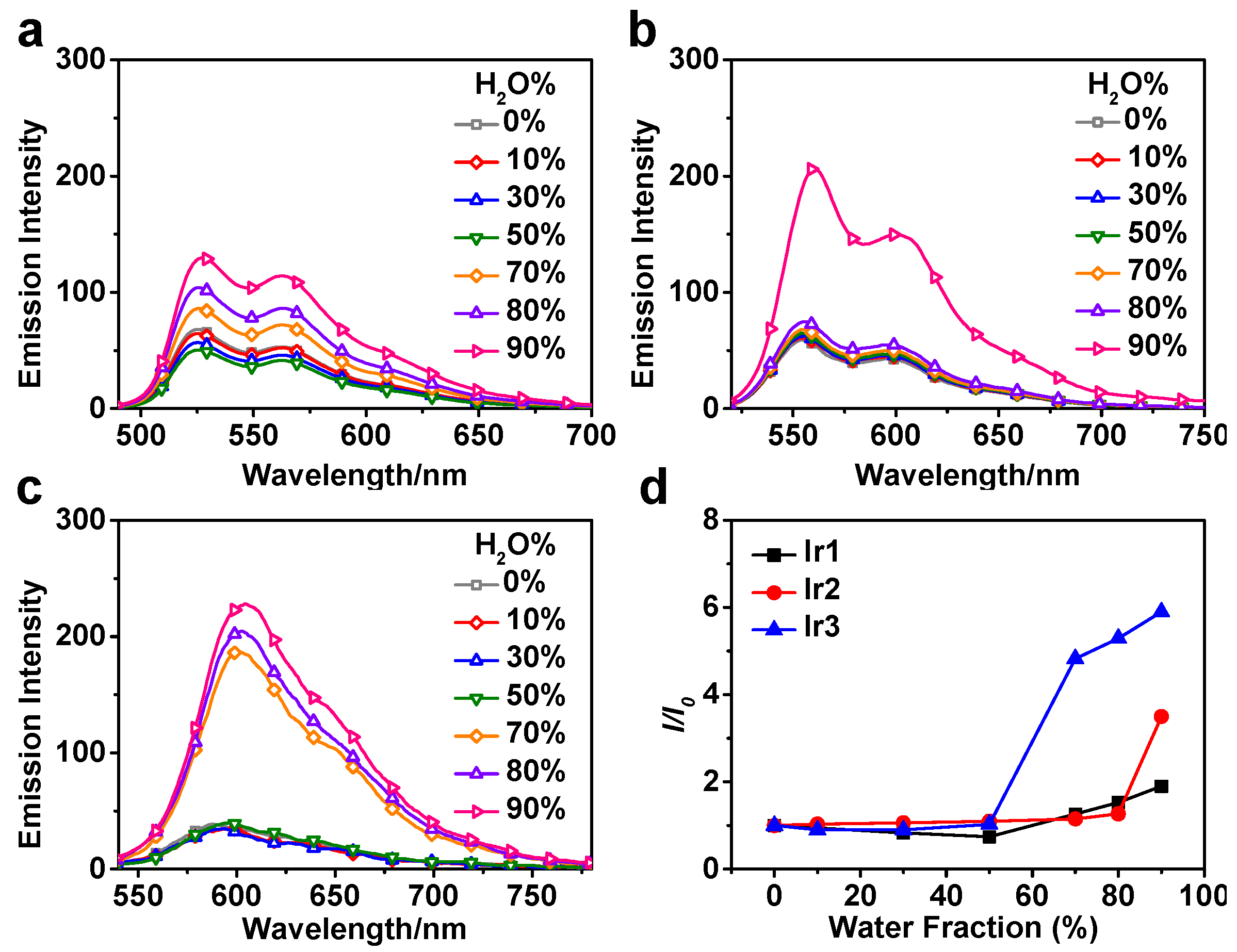 Chemosensors 11 00177 g002