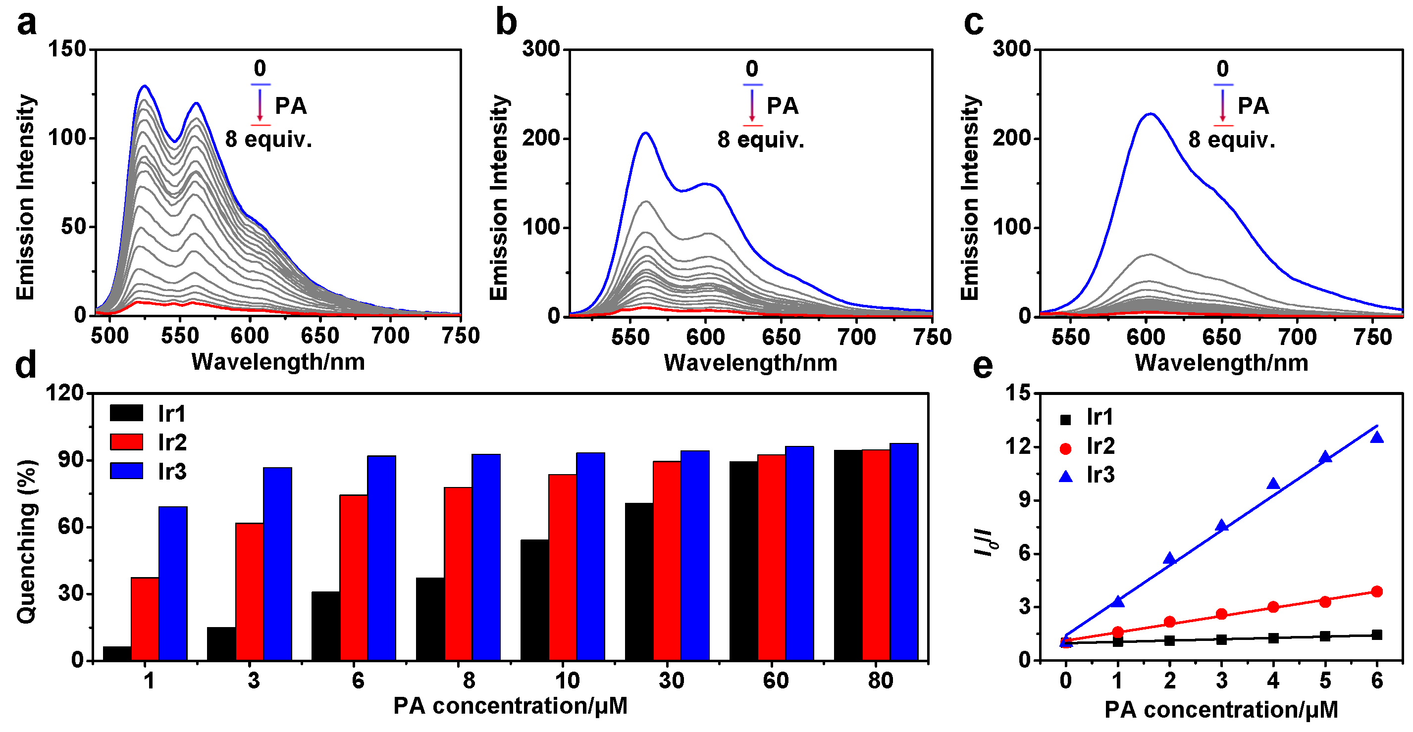 Chemosensors 11 00177 g003