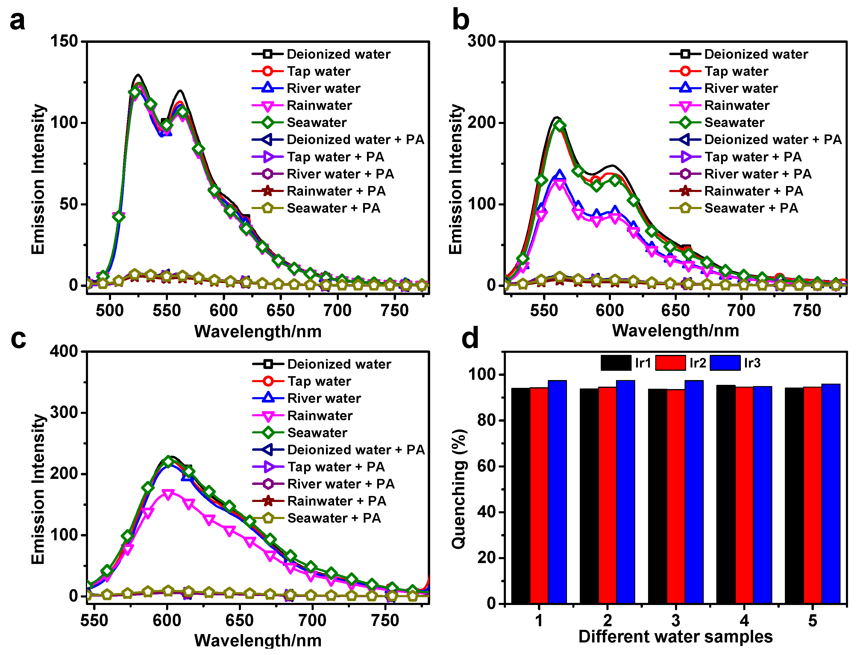 Chemosensors 11 00177 g005