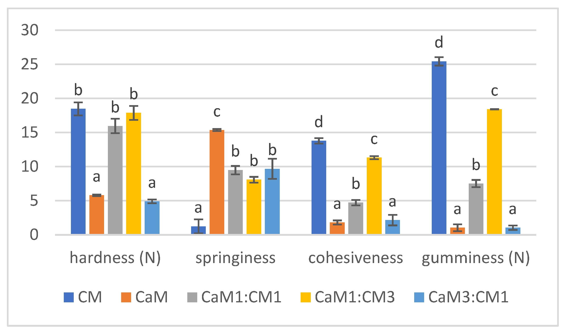 Chemosensors 11 00178 g001