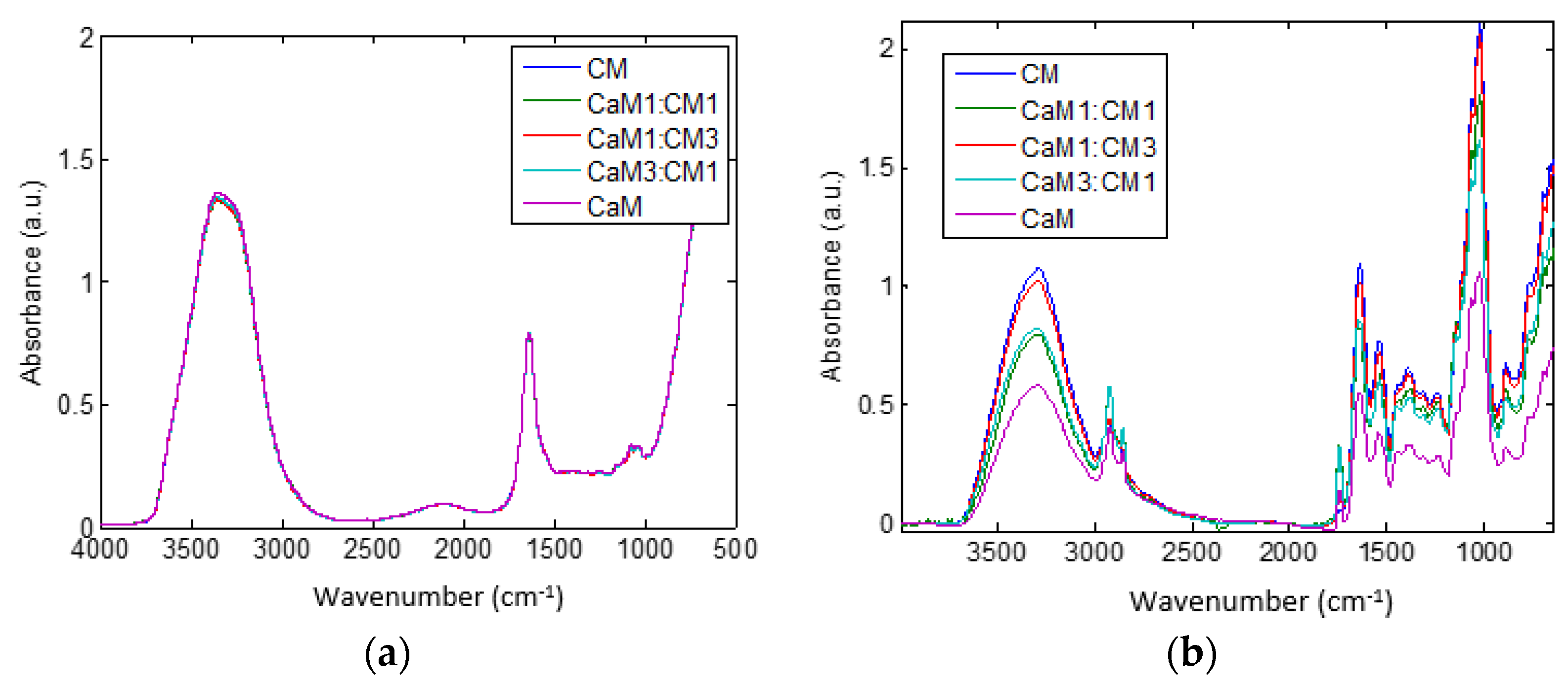 Chemosensors 11 00178 g003