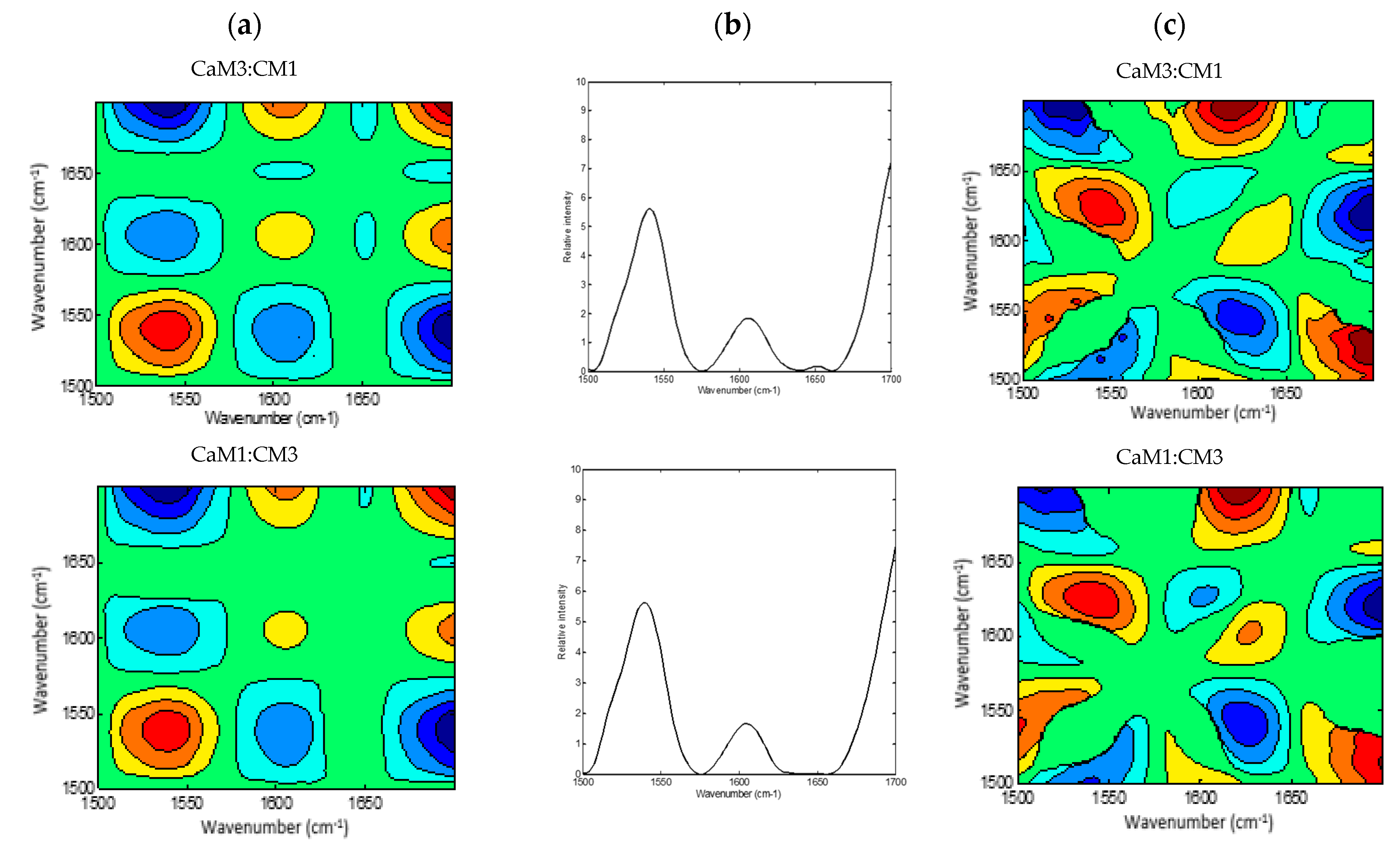 Chemosensors 11 00178 g004a