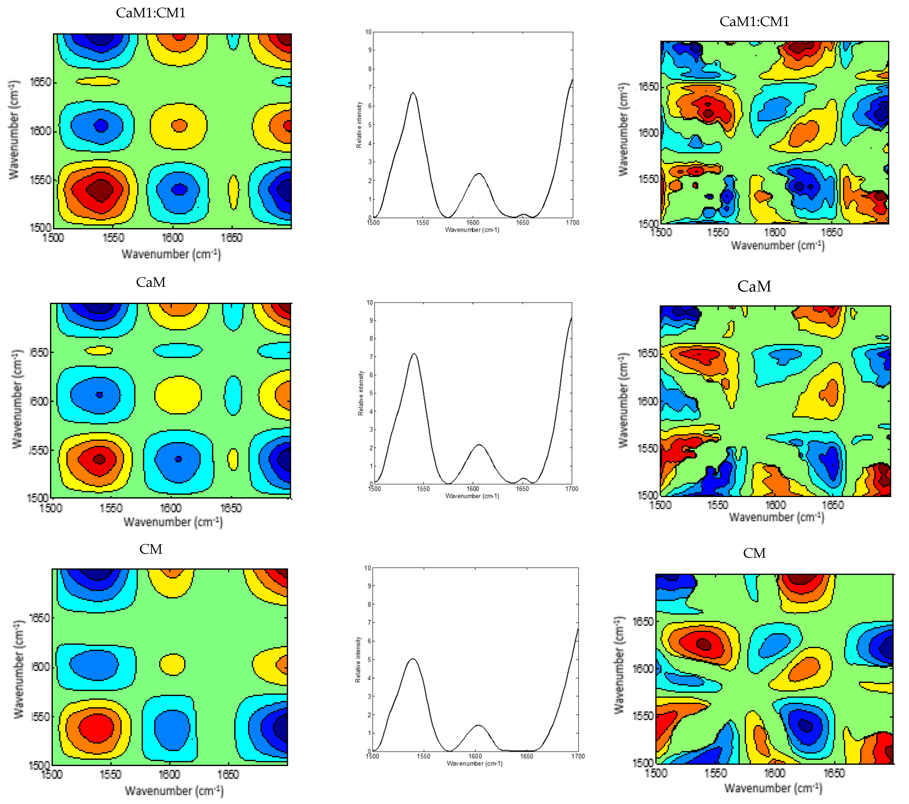 Chemosensors 11 00178 g004b
