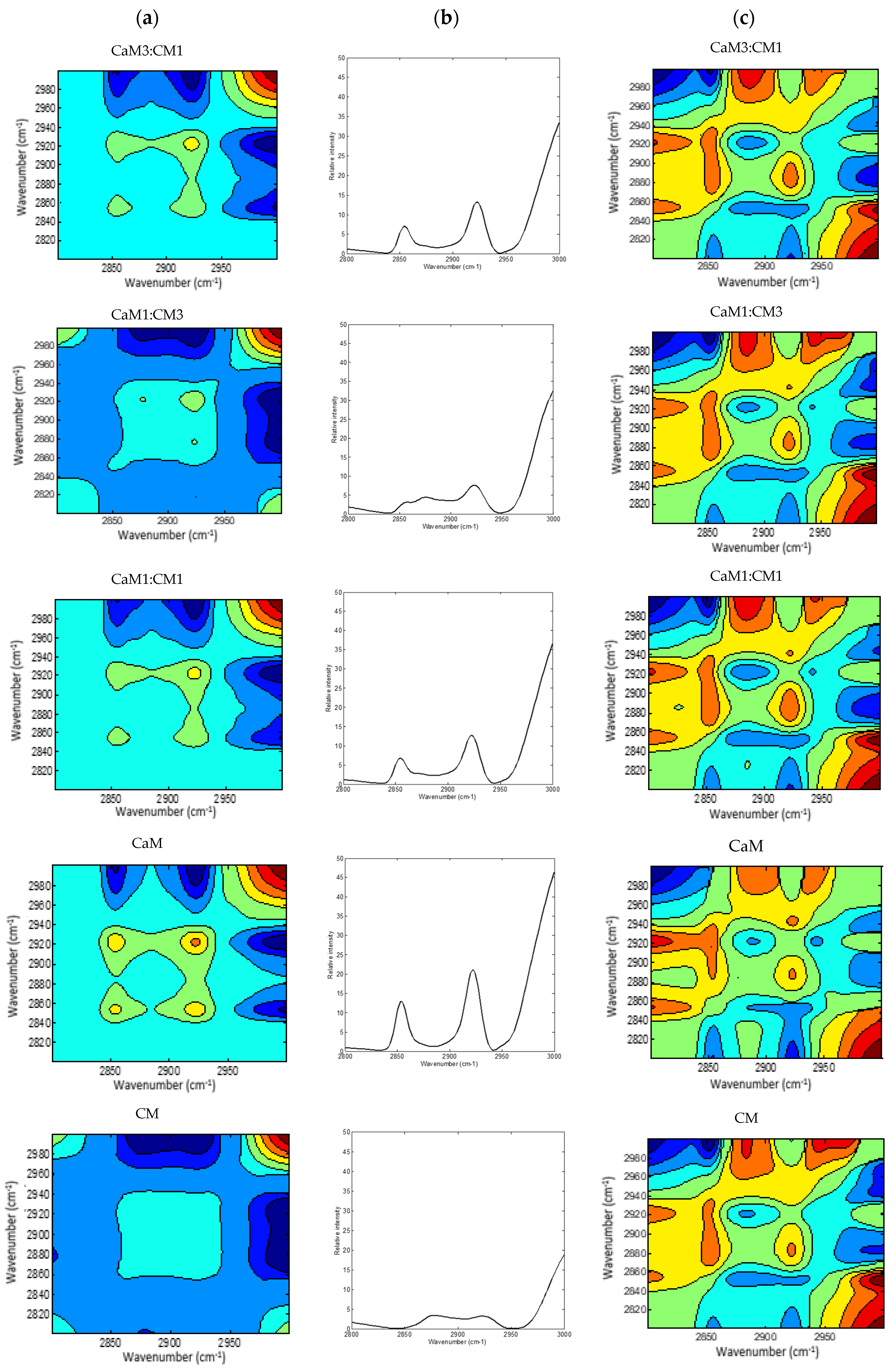 Chemosensors 11 00178 g005
