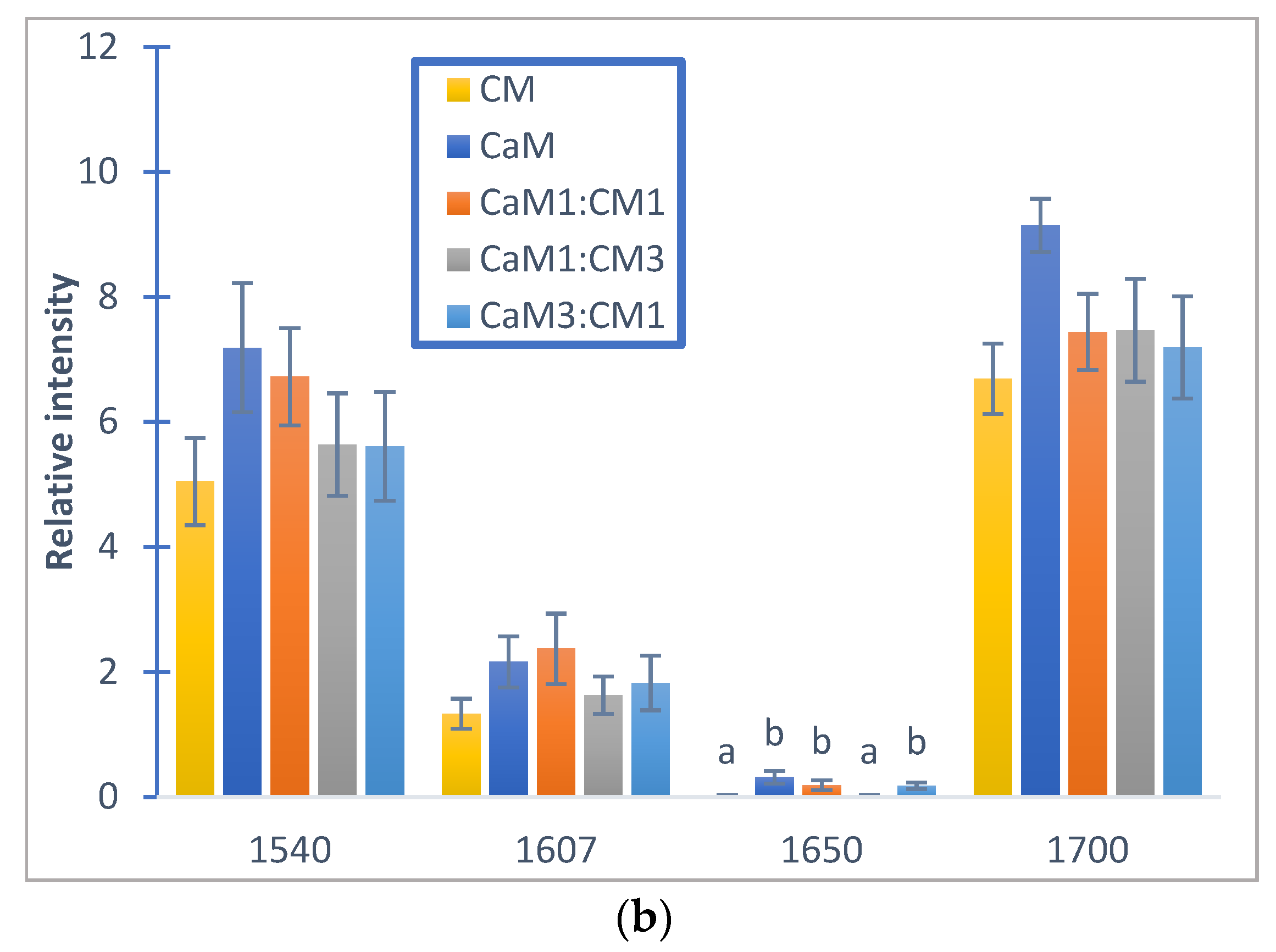 Chemosensors 11 00178 g006b