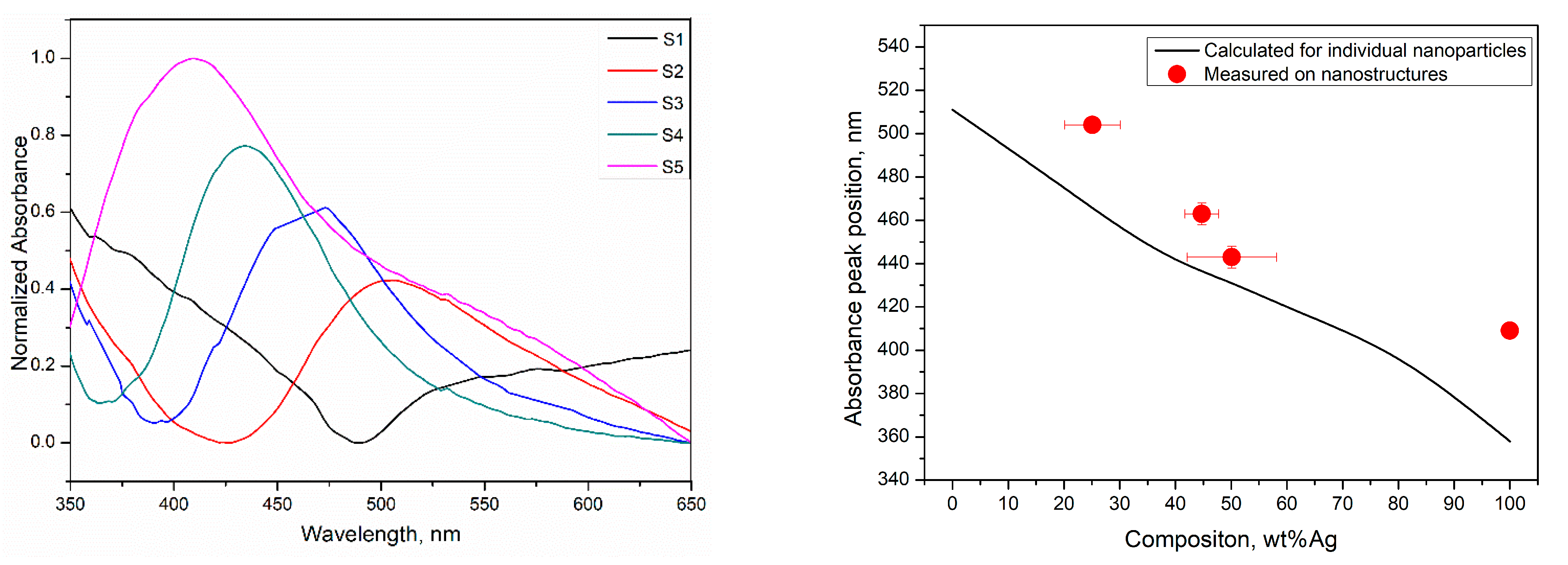 Chemosensors 11 00180 g004 Chemosensors 11 00180 g004