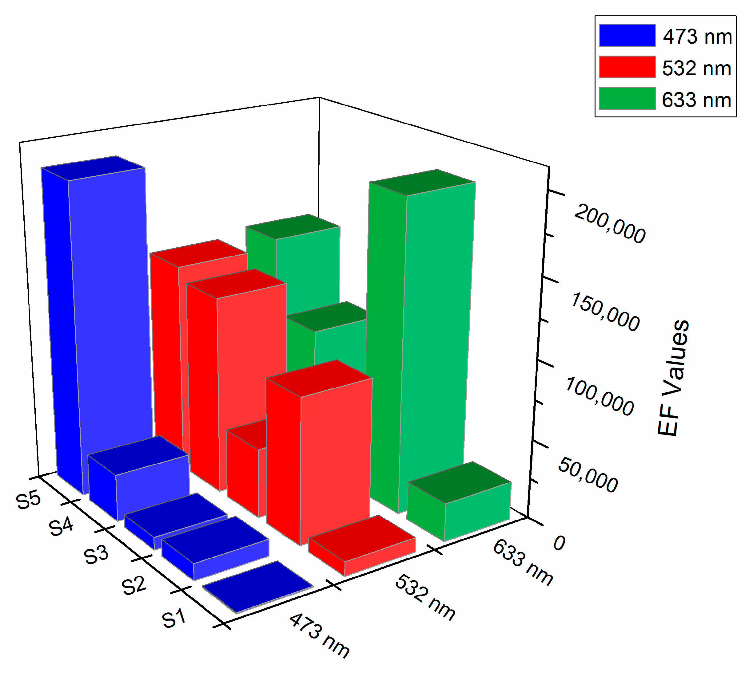 Chemosensors 11 00180 g006 Chemosensors 11 00180 g006