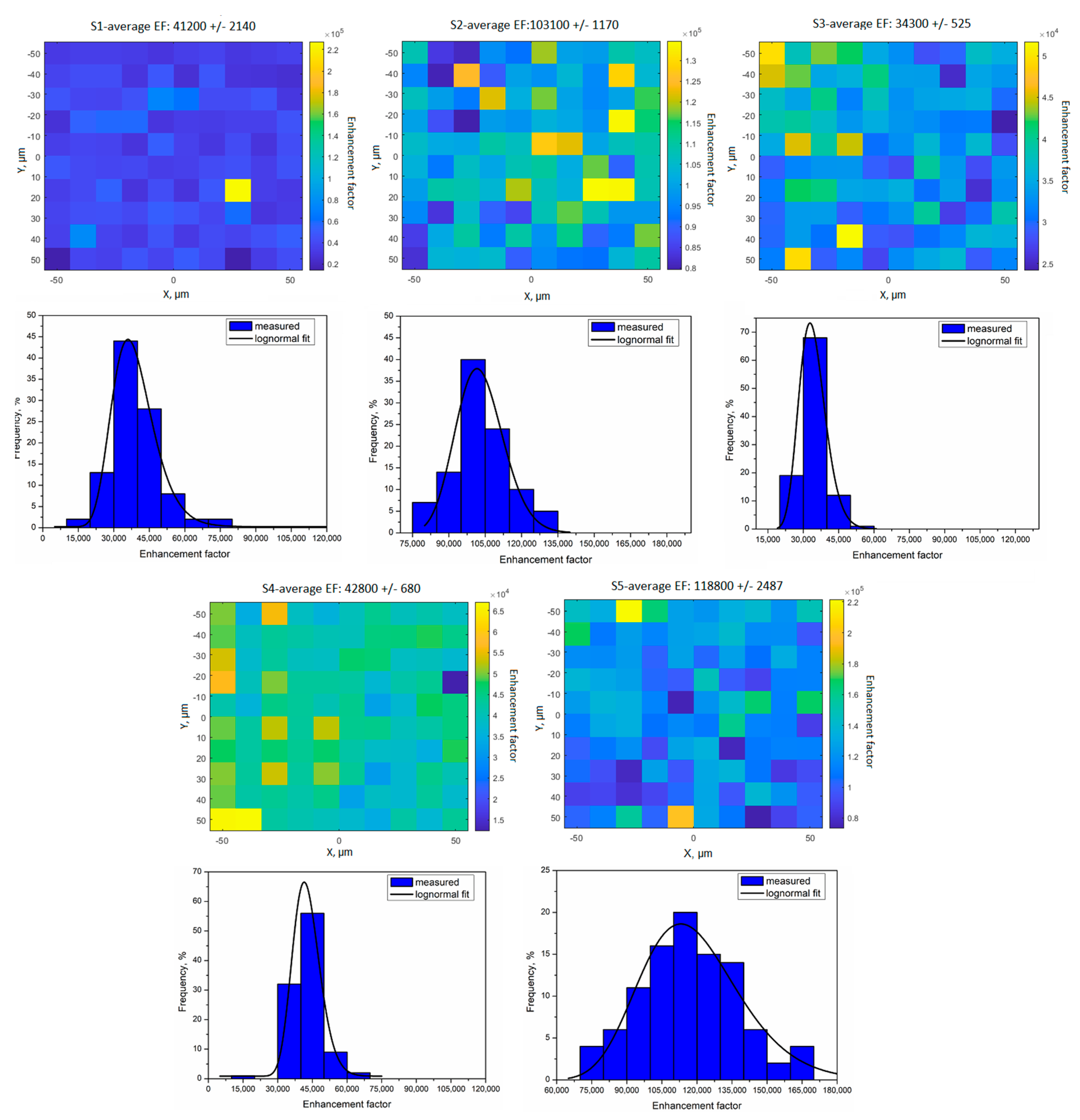 Chemosensors 11 00180 g007 Chemosensors 11 00180 g007