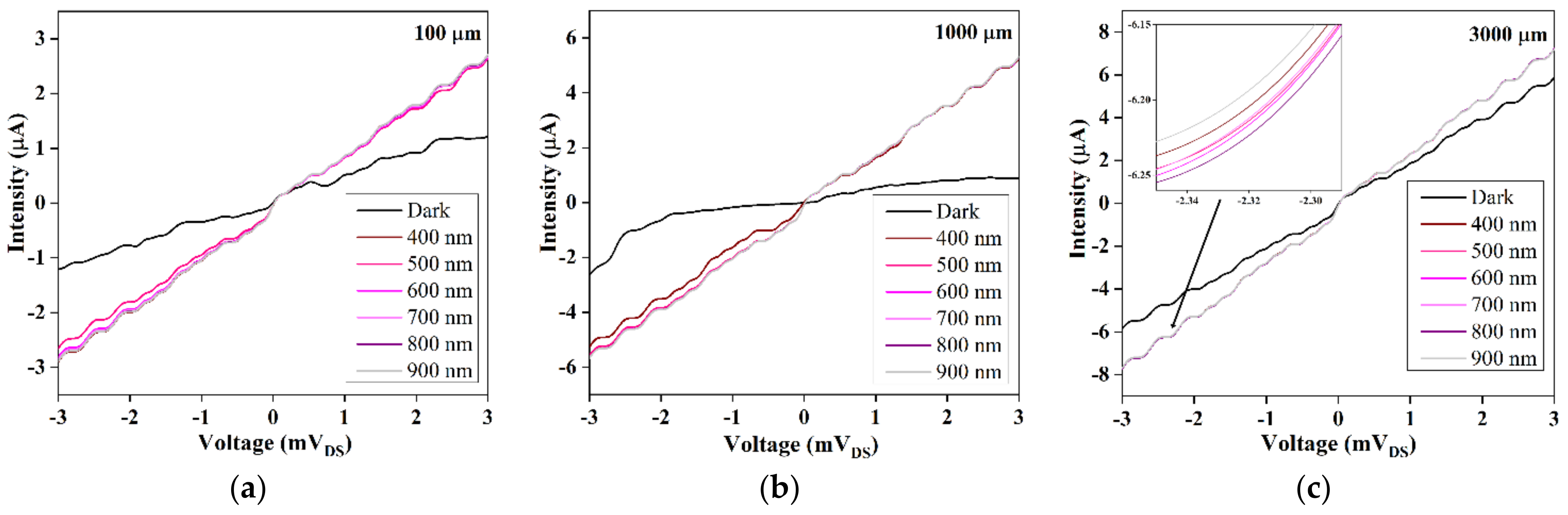 Chemosensors 11 00181 g007