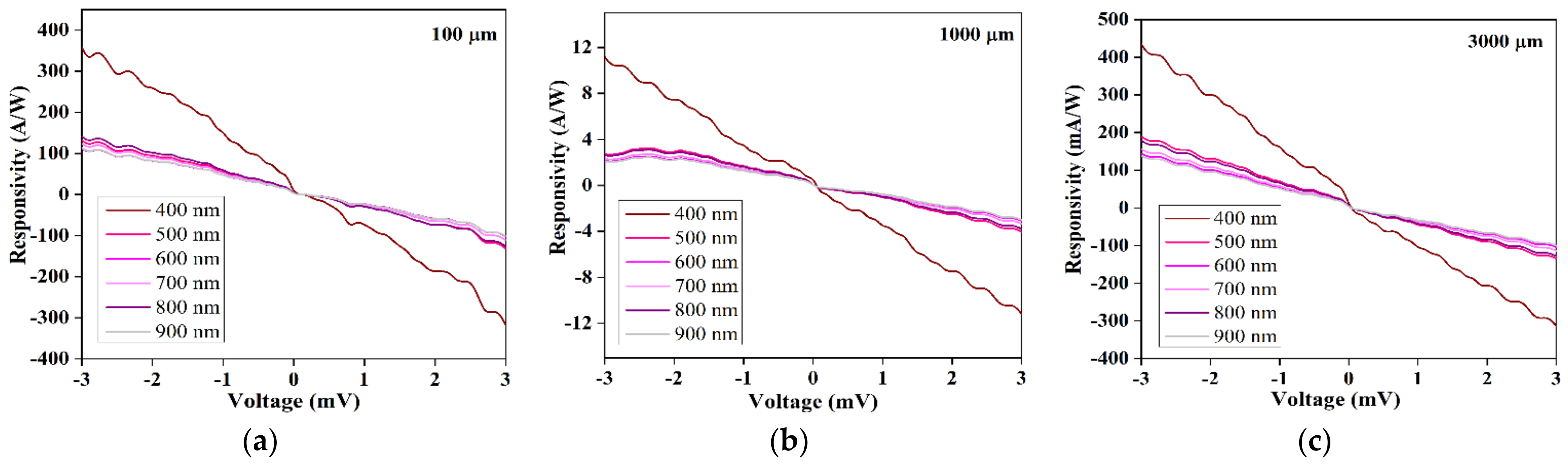 Chemosensors 11 00181 g008