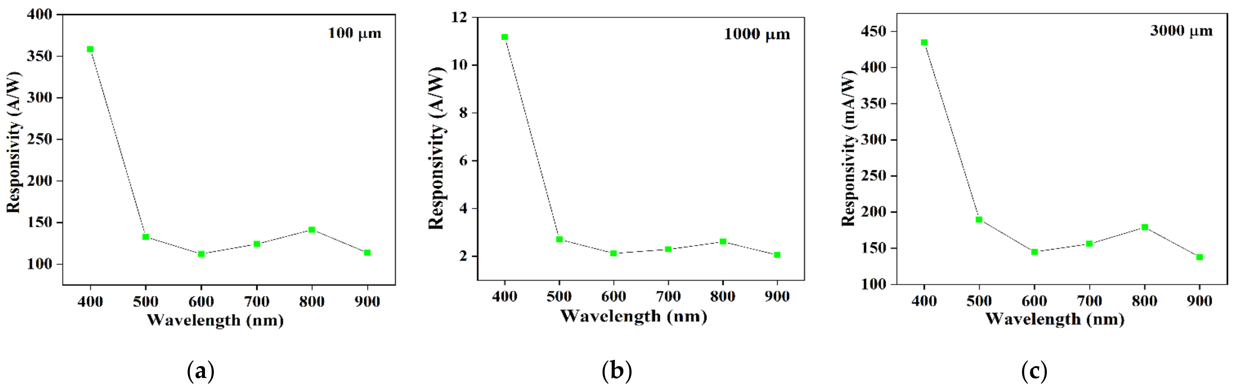 Chemosensors 11 00181 g009