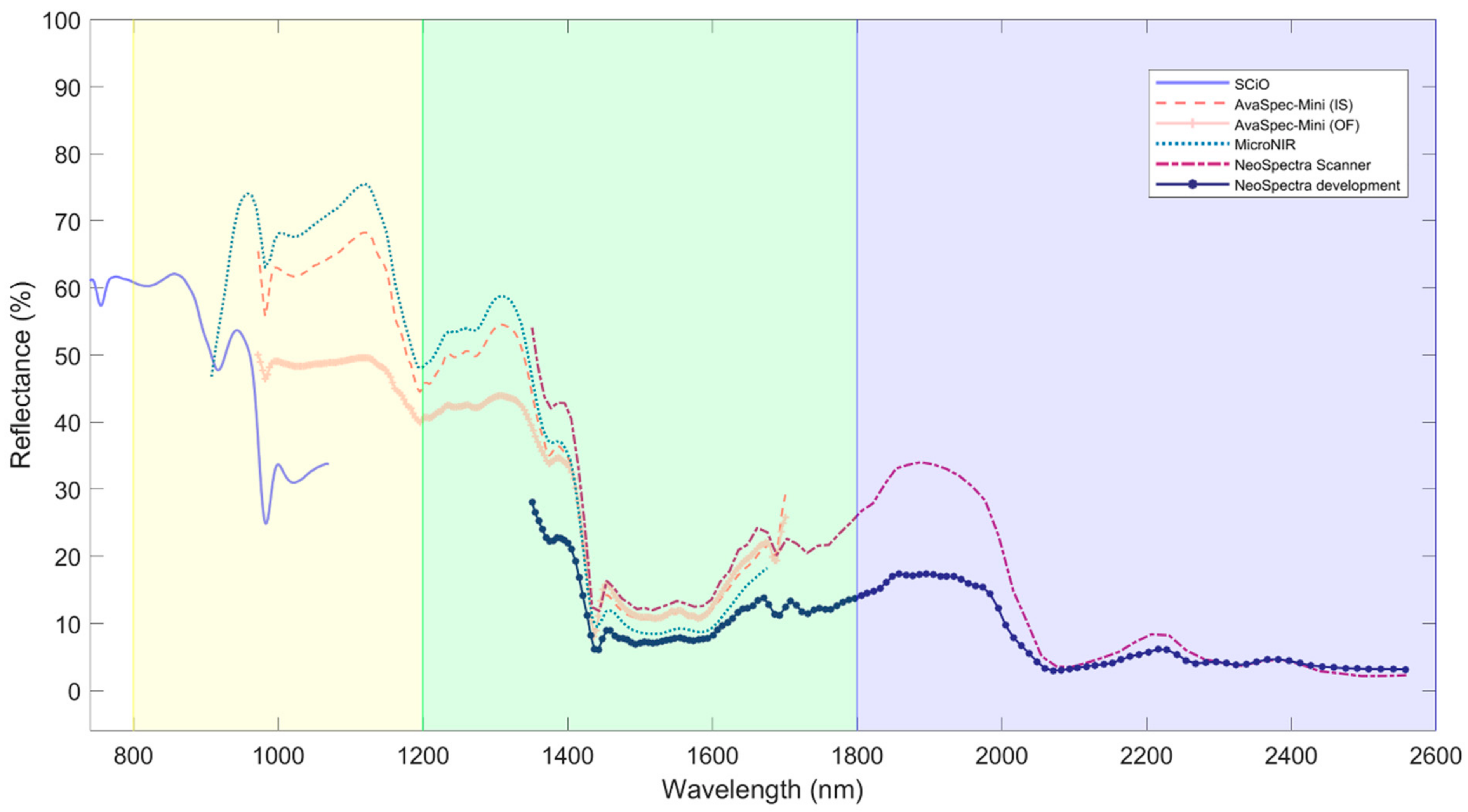 Chemosensors 11 00182 g001 Chemosensors 11 00182 g001