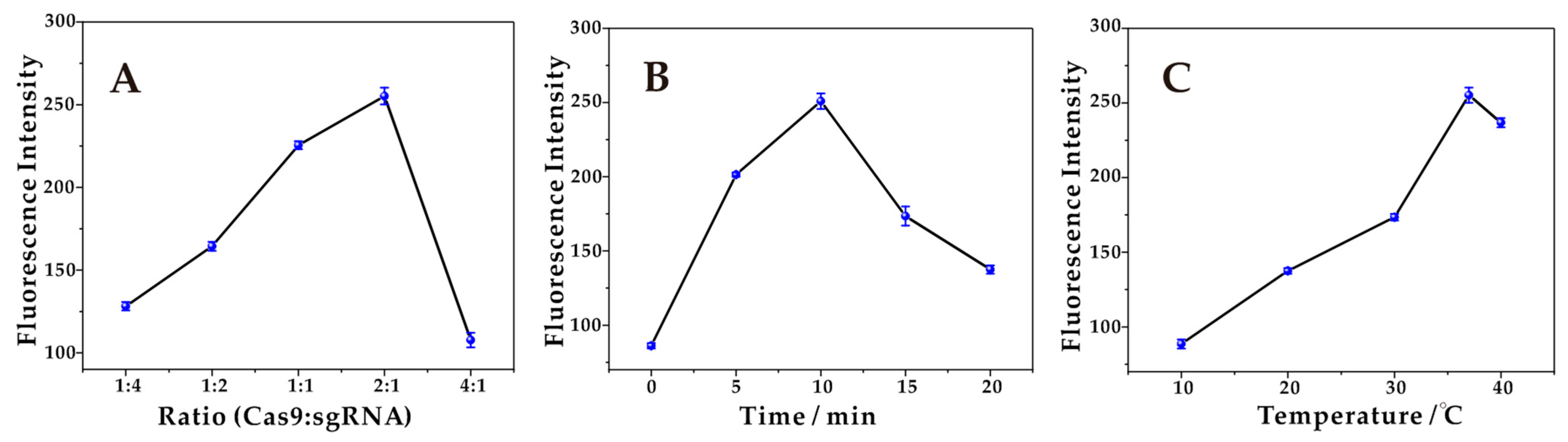 Chemosensors 11 00183 g002