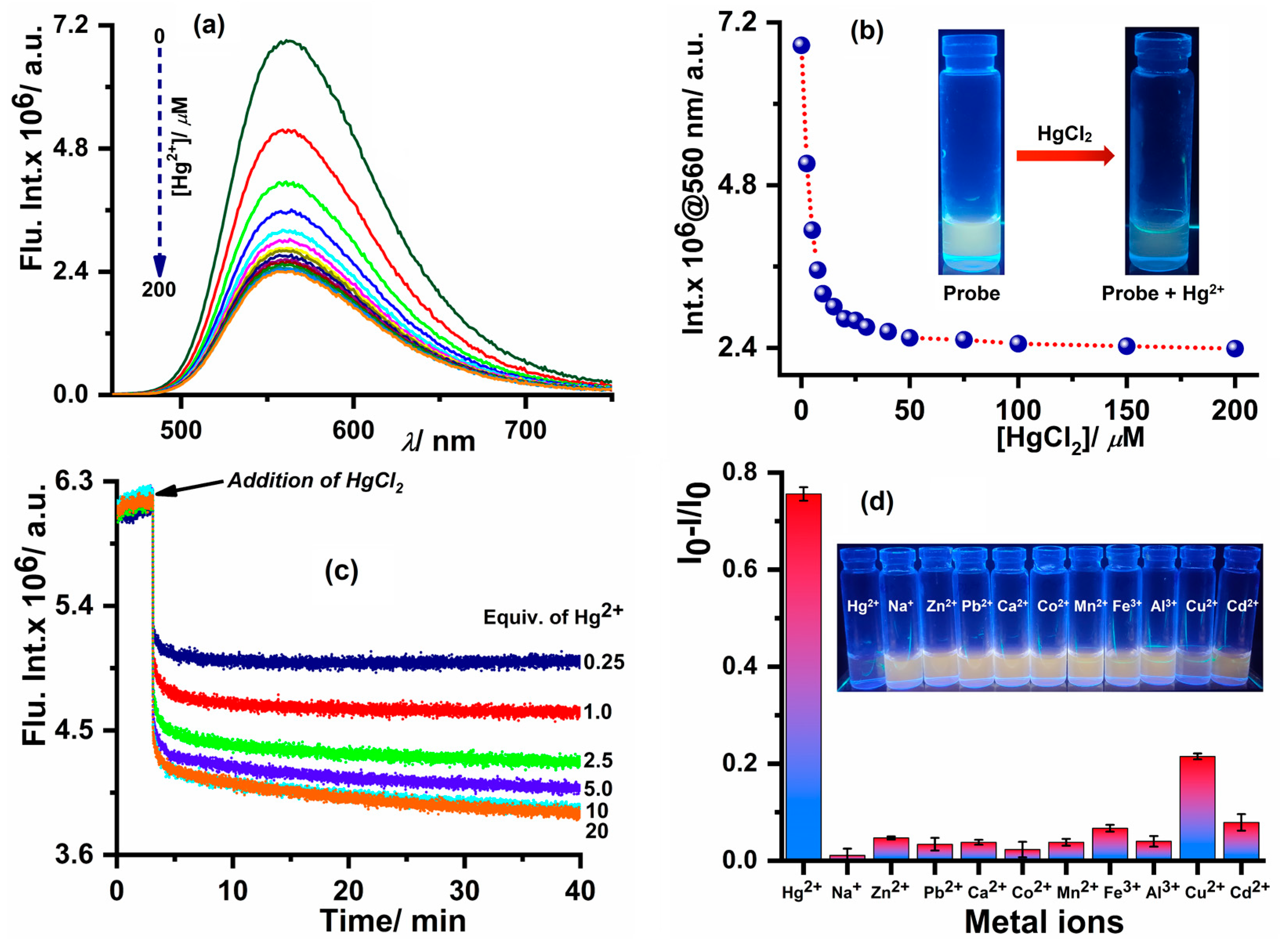 Chemosensors 11 00184 g004 Chemosensors 11 00184 g004