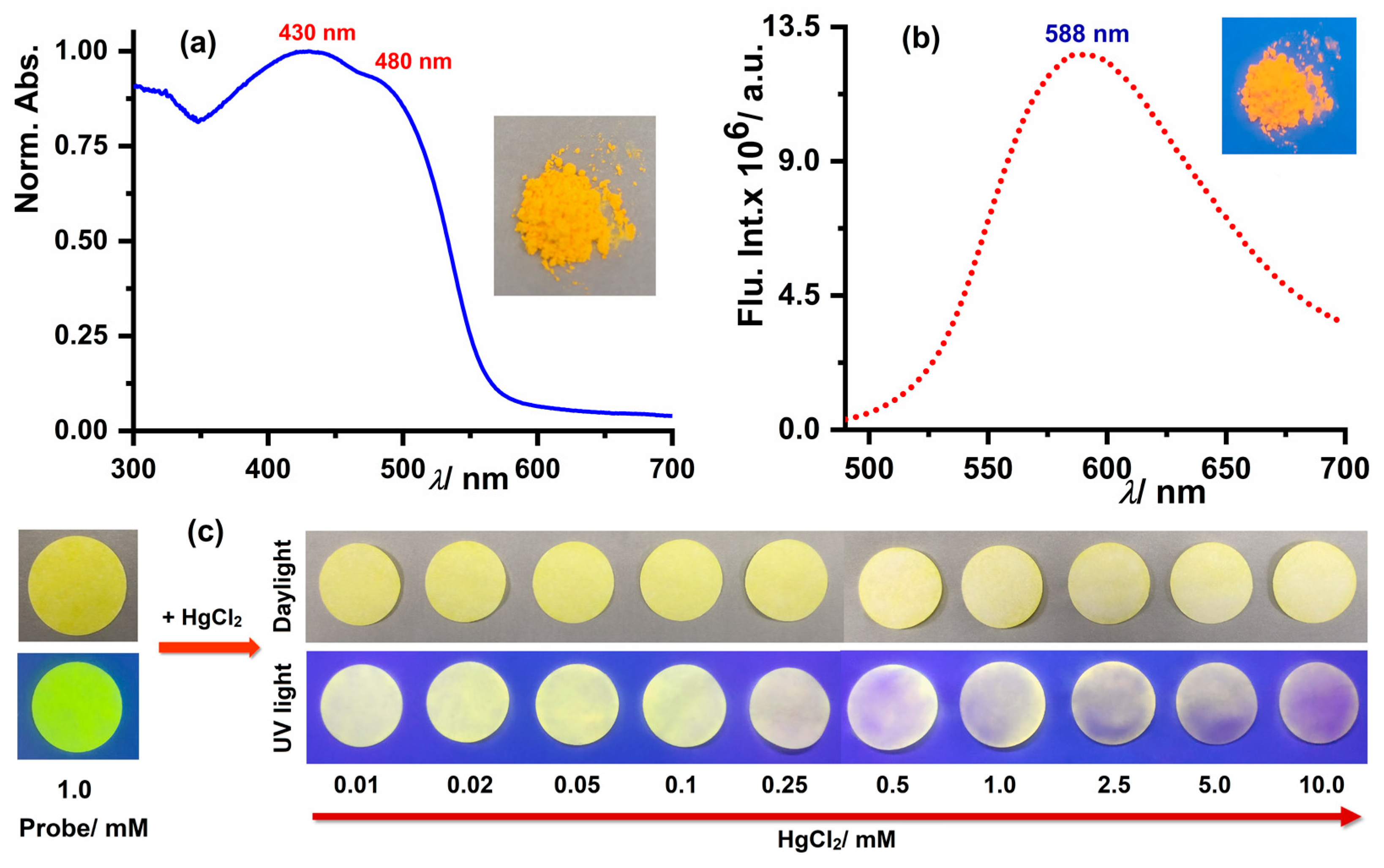 Chemosensors 11 00184 g005 Chemosensors 11 00184 g005