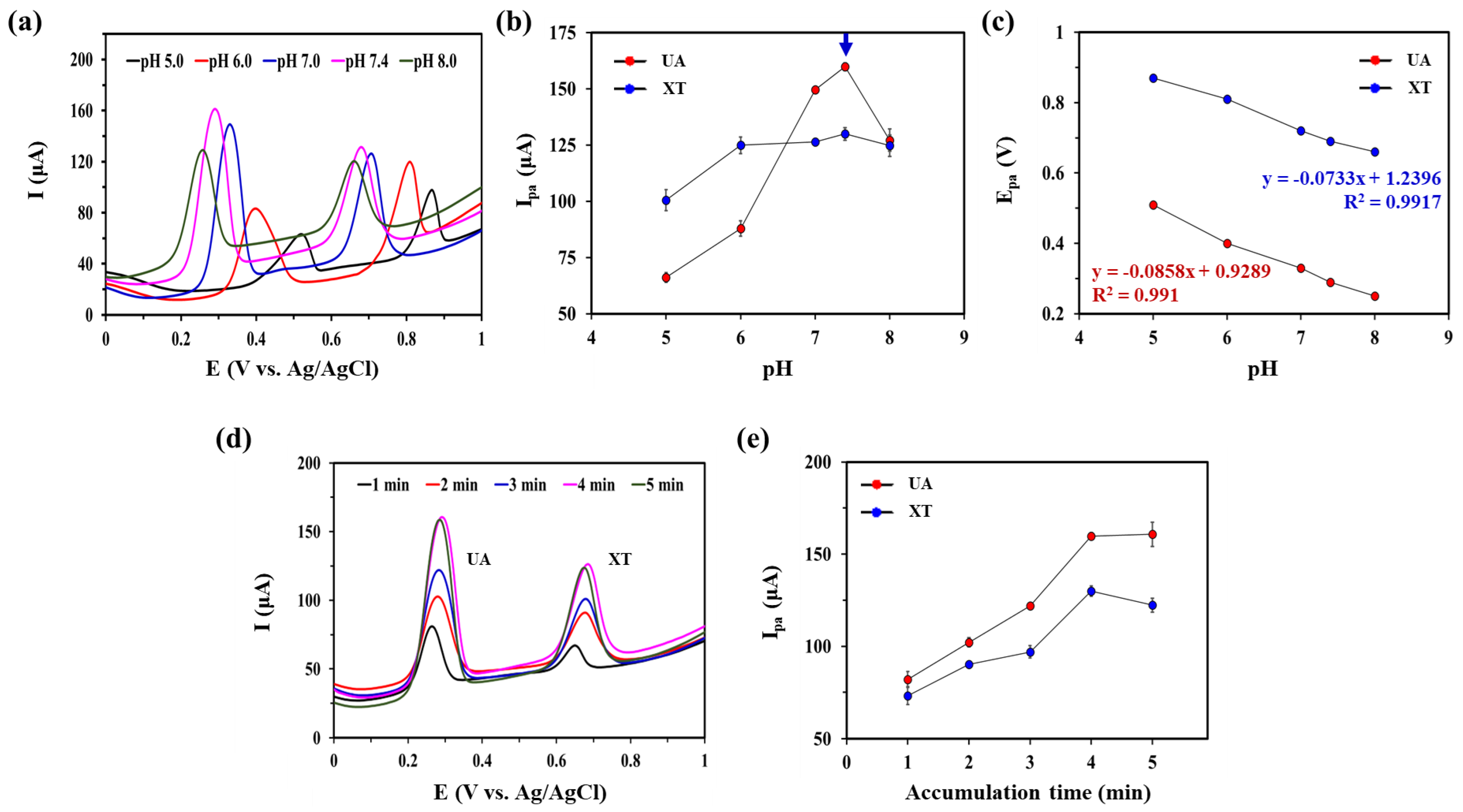 Chemosensors 11 00185 g004 Chemosensors 11 00185 g004