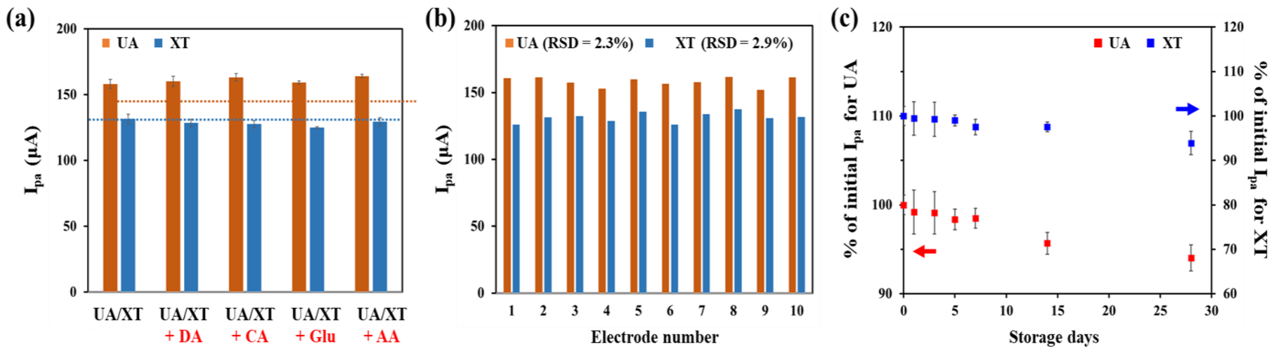 Chemosensors 11 00185 g006 Chemosensors 11 00185 g006