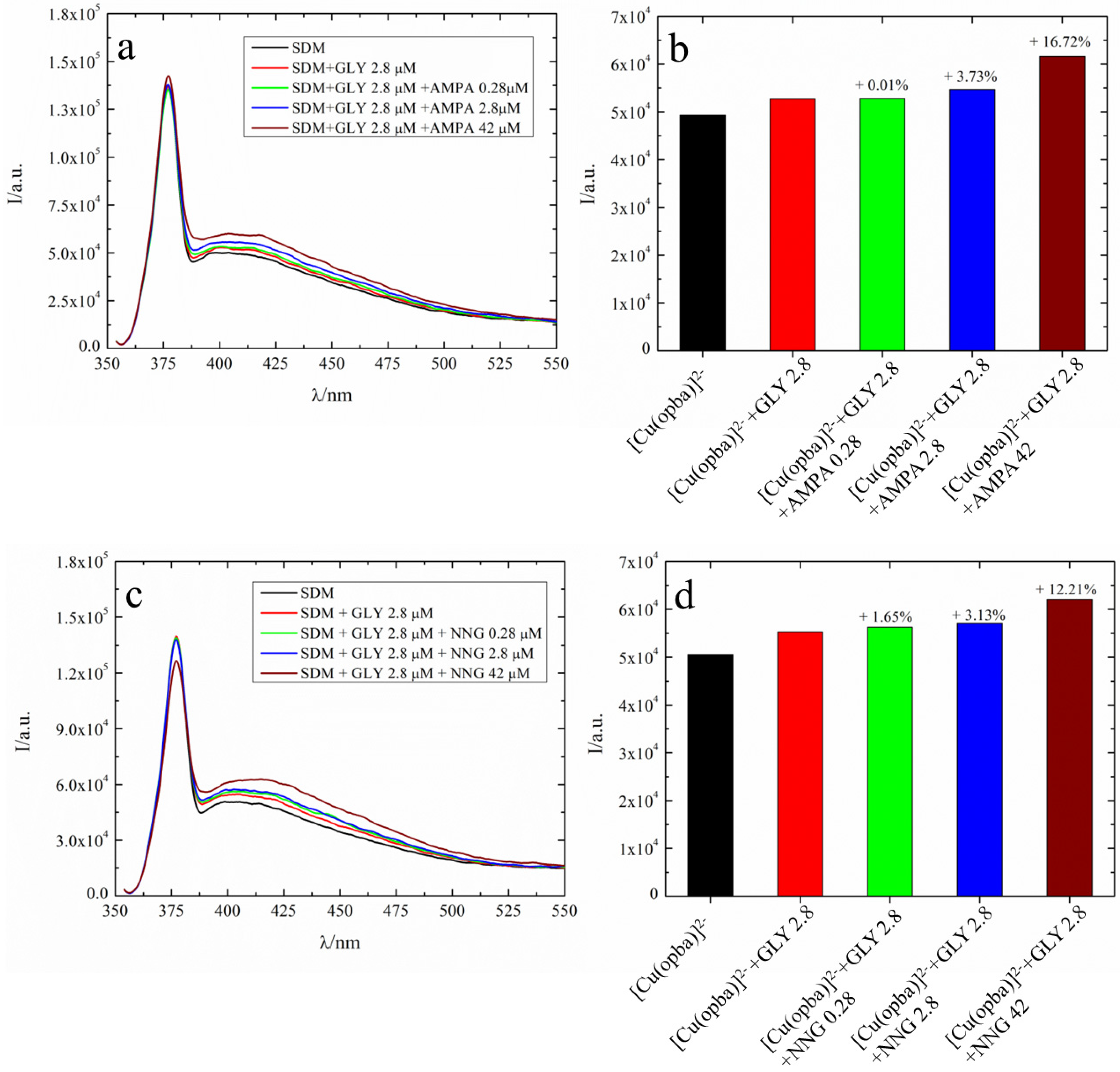 Chemosensors 11 00194 g002 Chemosensors 11 00194 g002