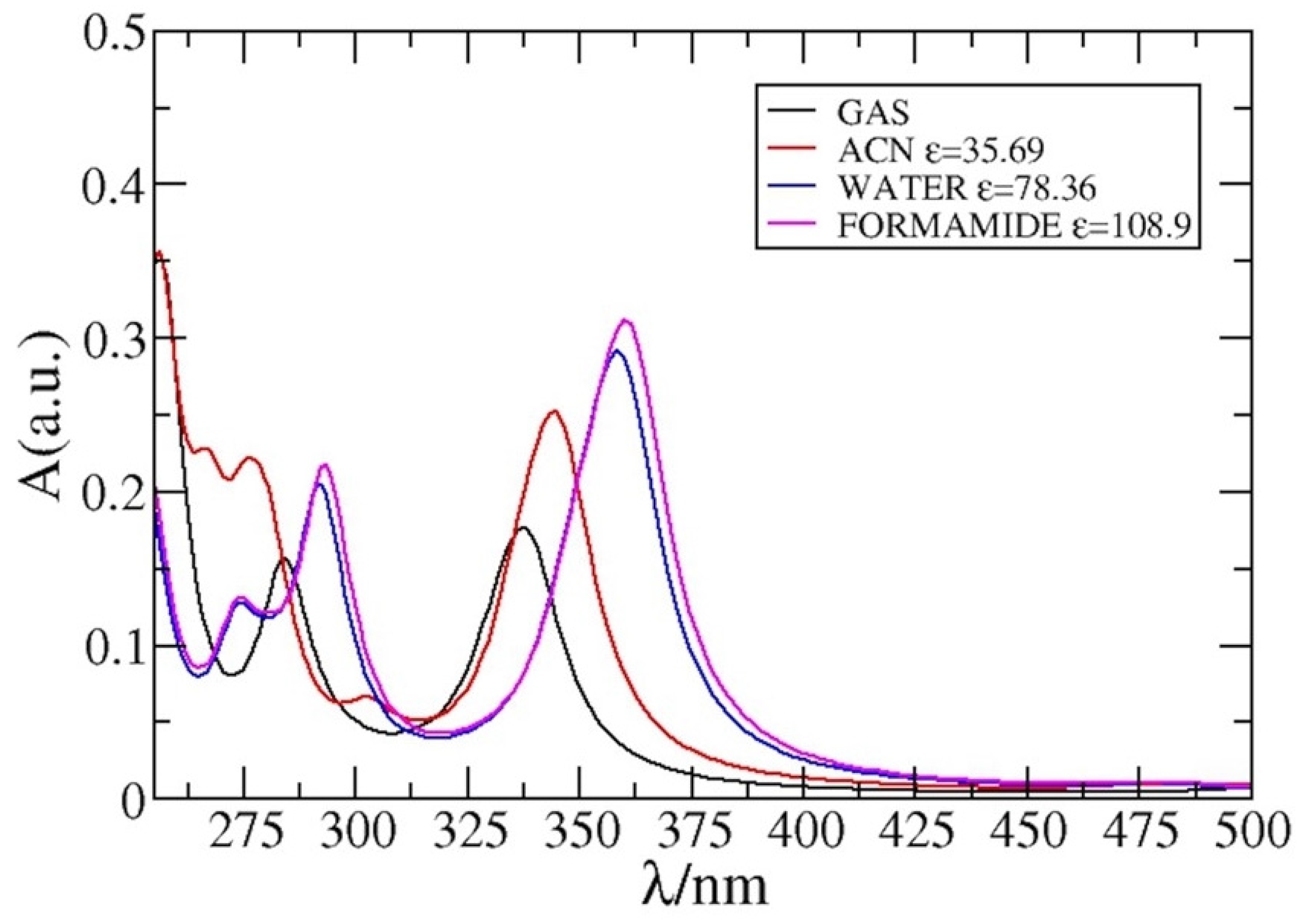 Chemosensors 11 00194 g004 Chemosensors 11 00194 g004