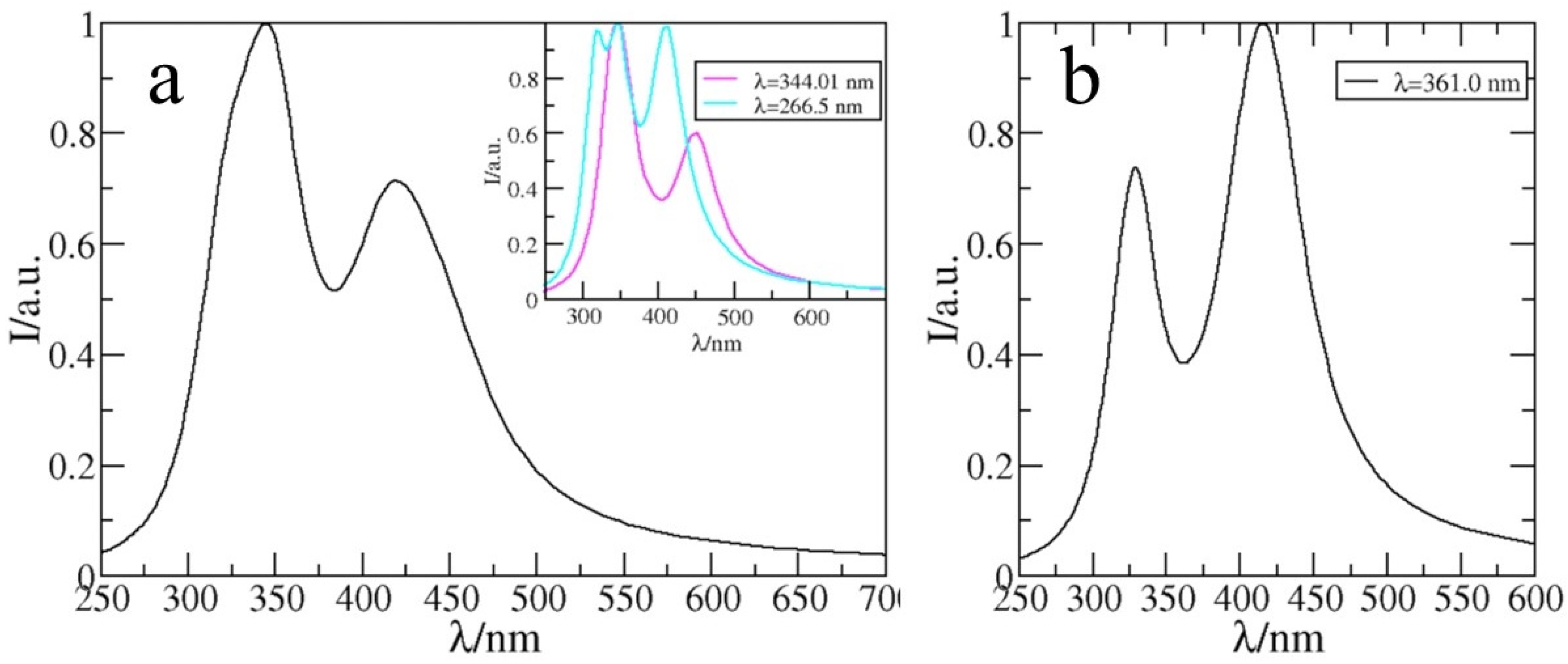 Chemosensors 11 00194 g009 Chemosensors 11 00194 g009