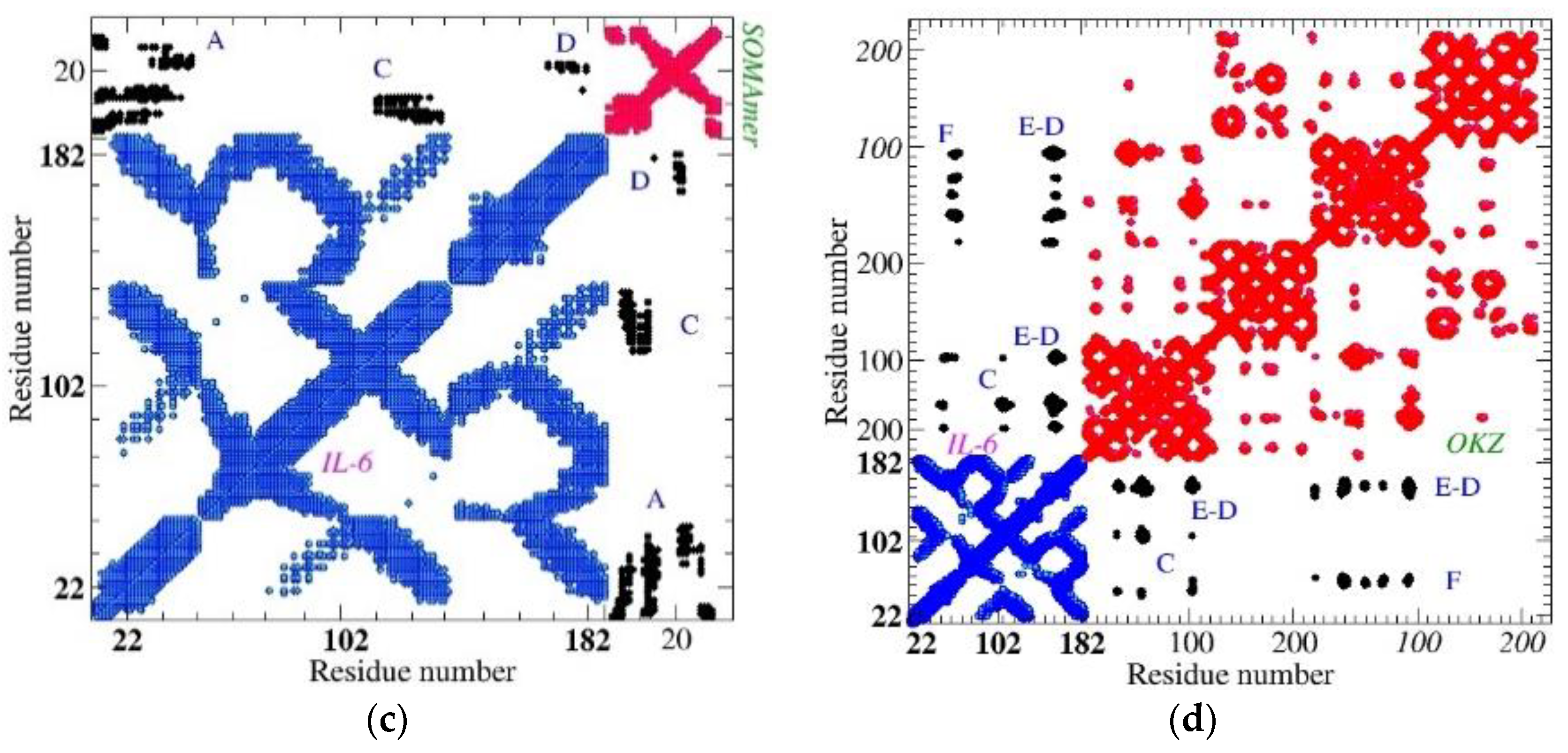 Chemosensors 11 00195 g002b Chemosensors 11 00195 g002b