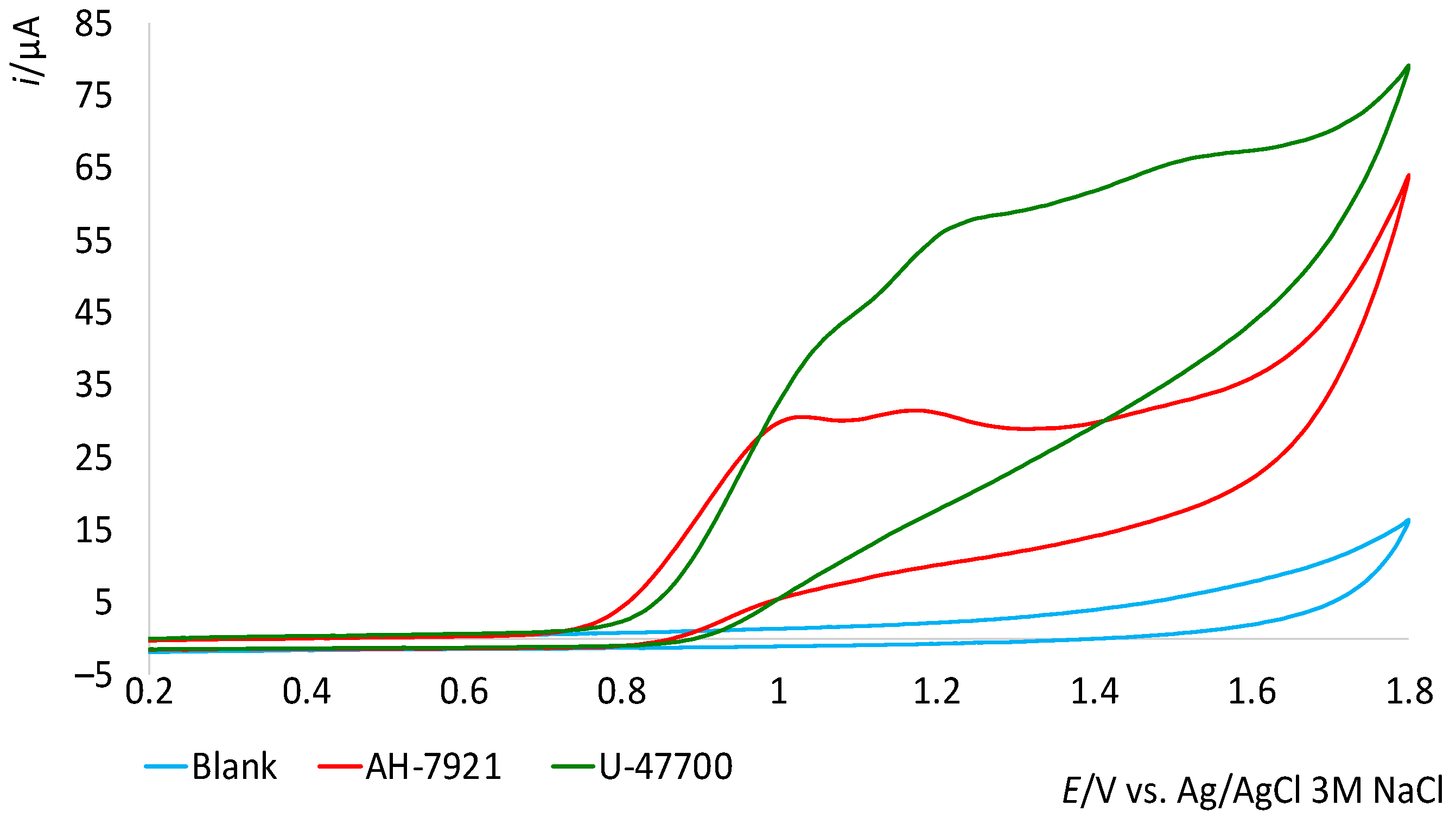 Chemosensors 11 00198 g002