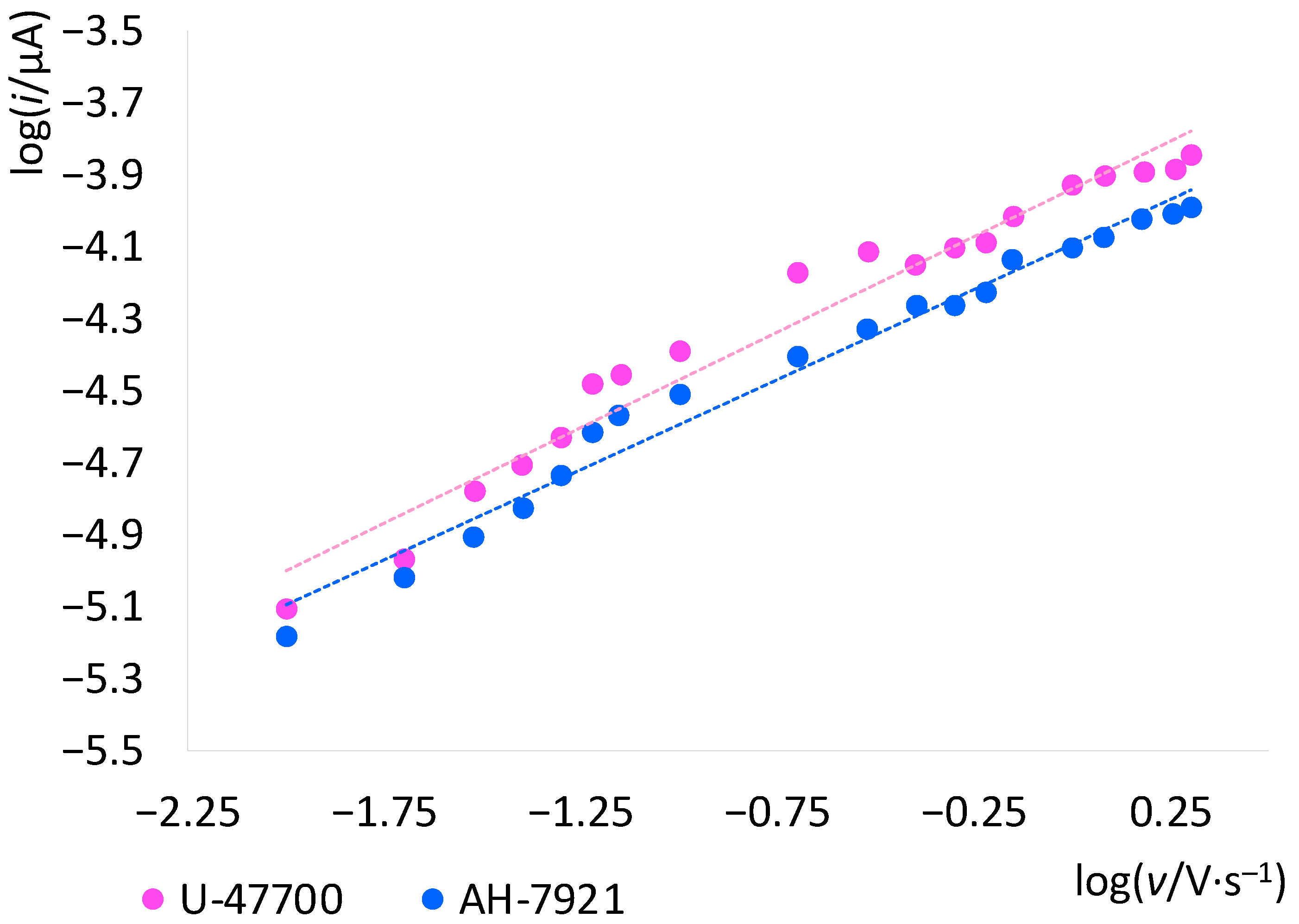 Chemosensors 11 00198 g004