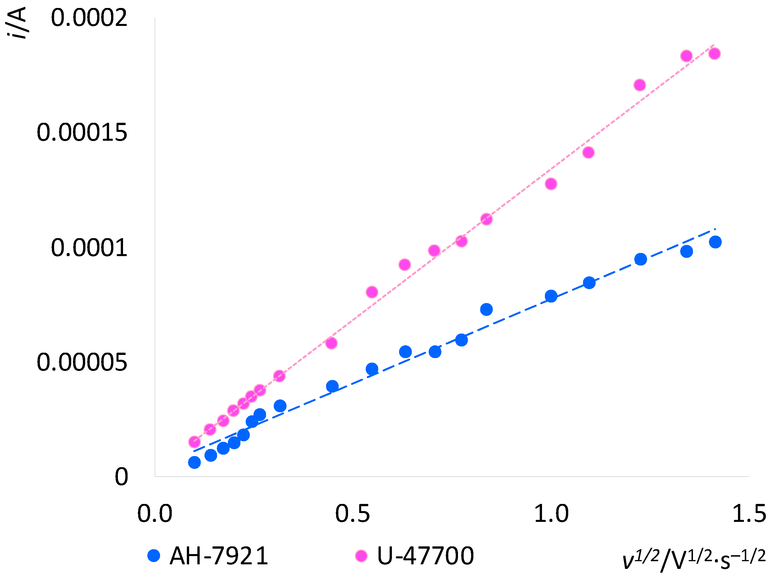 Chemosensors 11 00198 g005