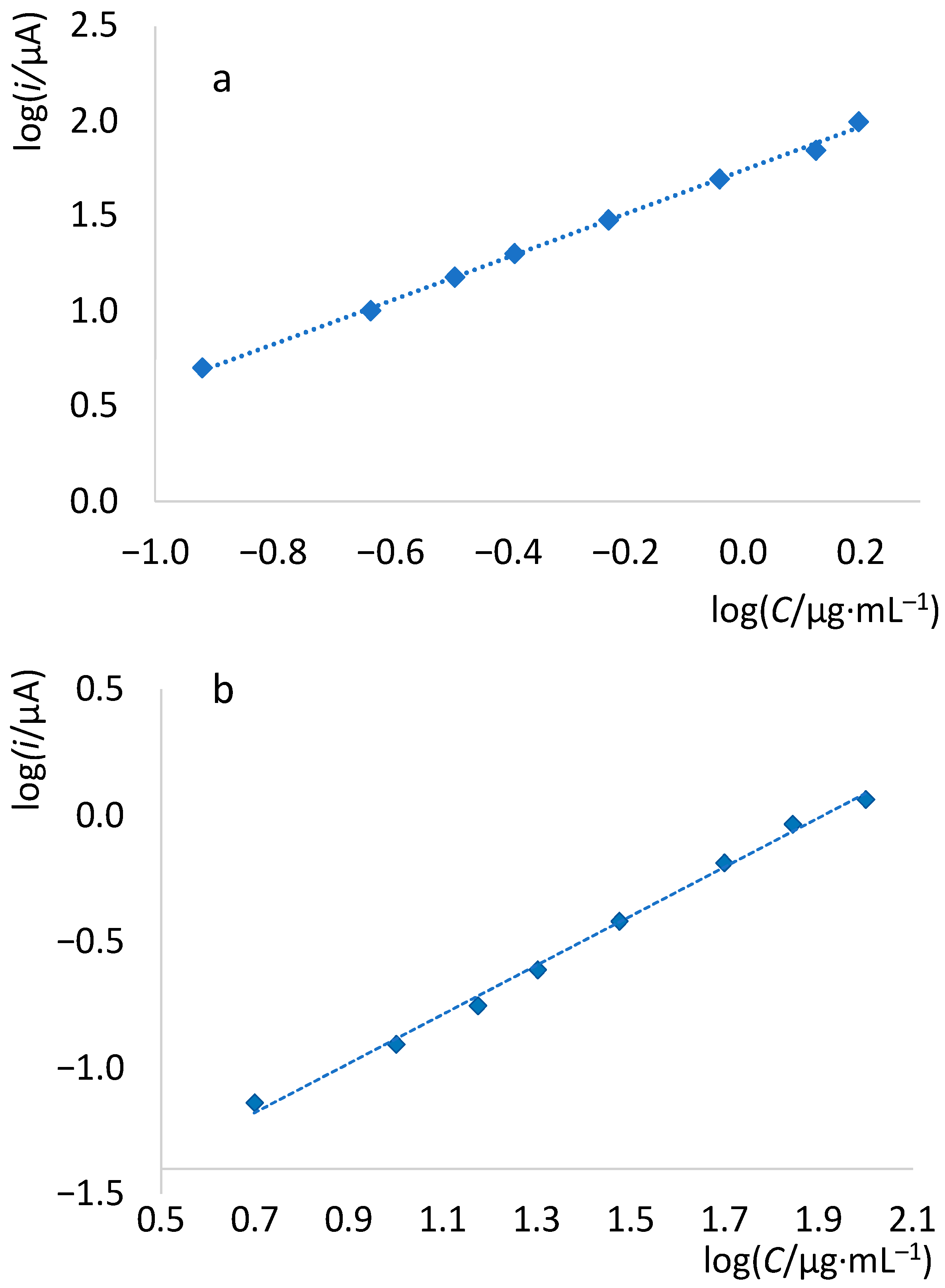 Chemosensors 11 00198 g006