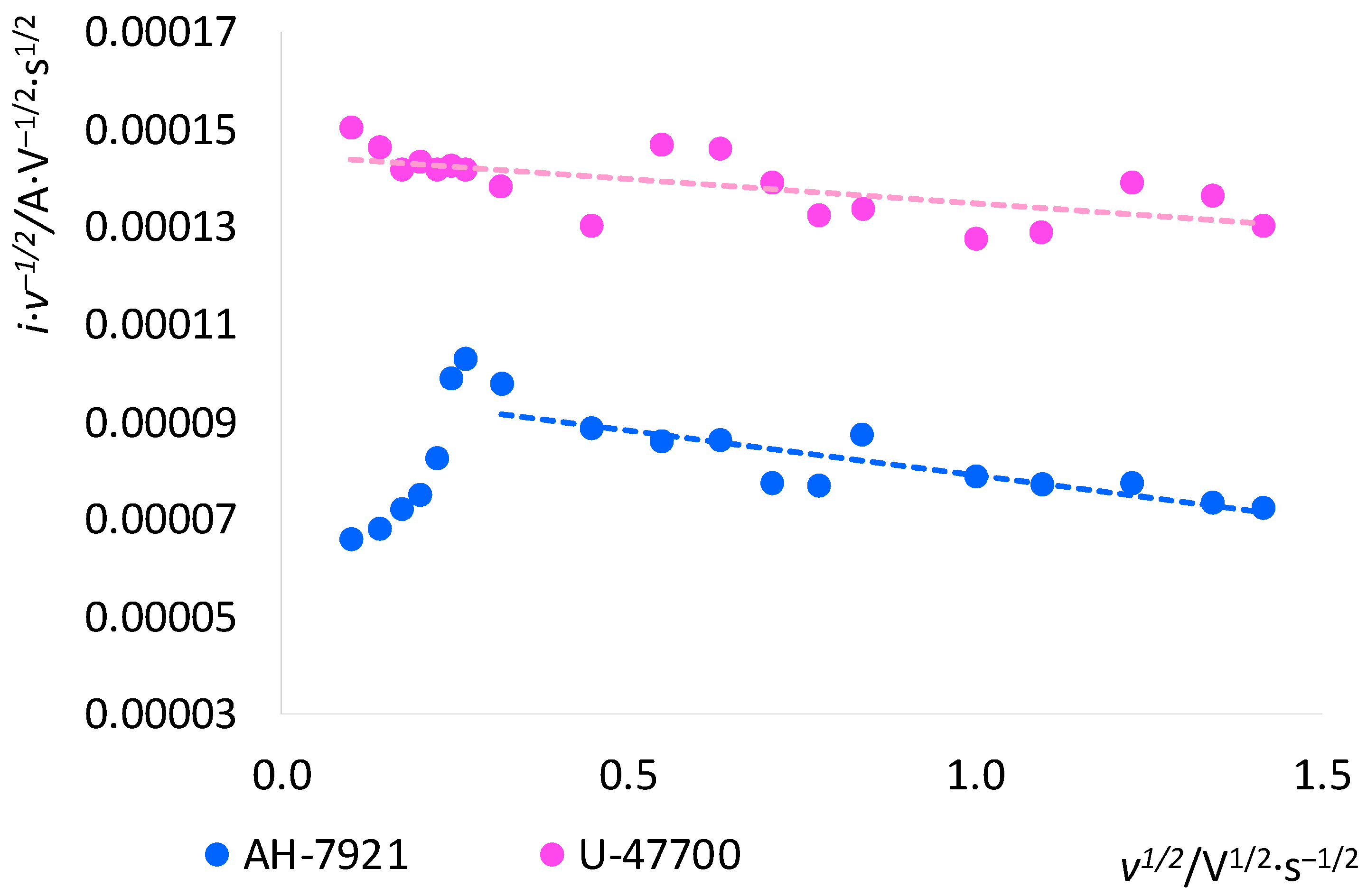 Chemosensors 11 00198 g007