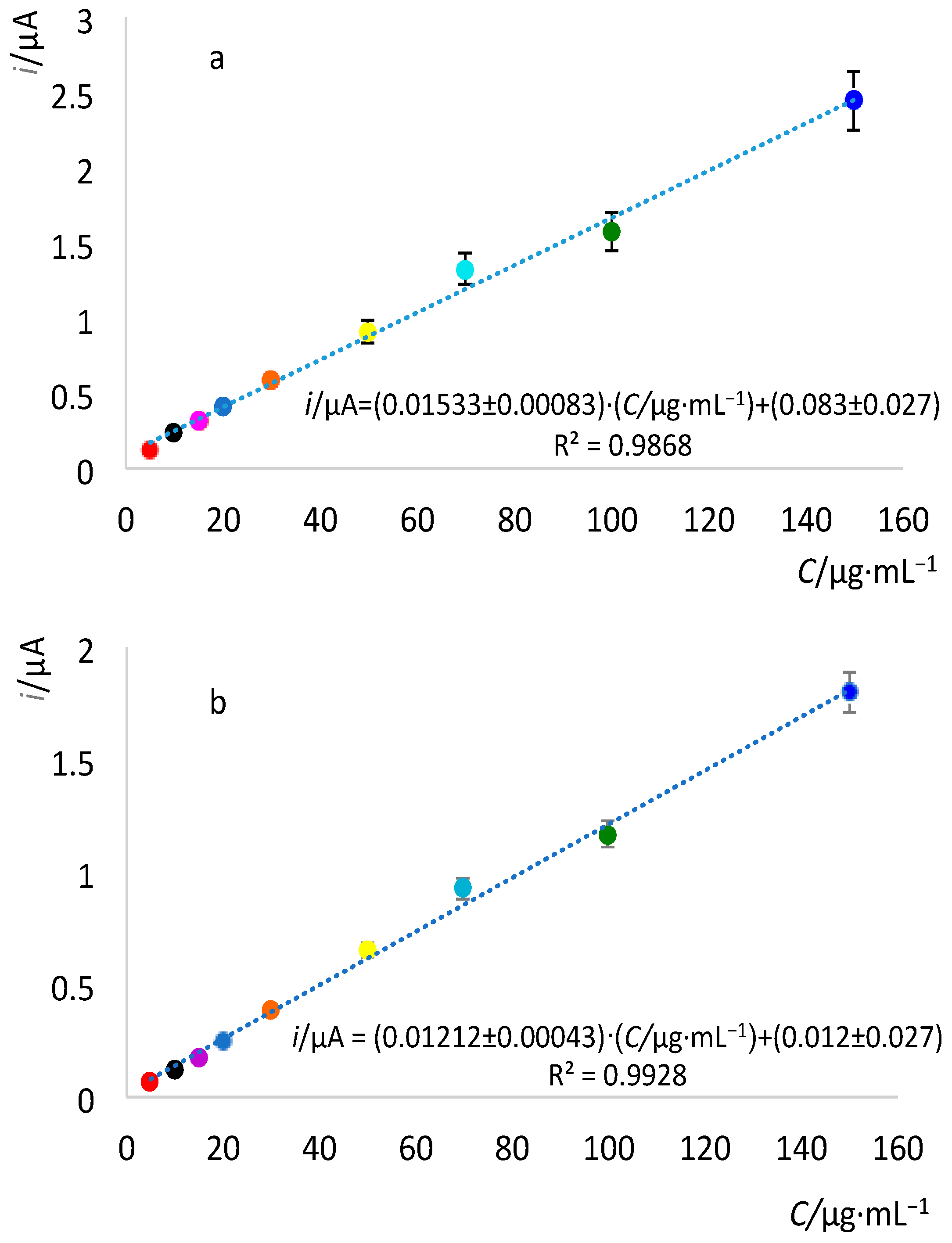 Chemosensors 11 00198 g010