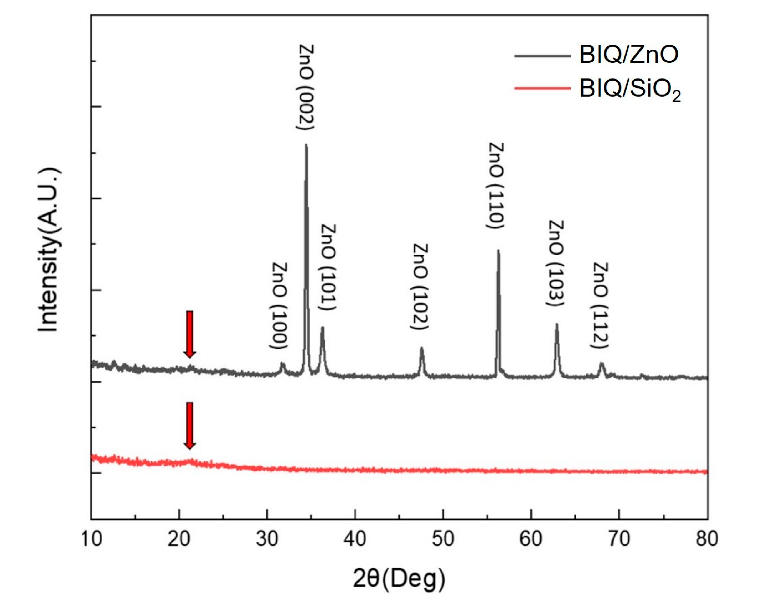 Chemosensors 11 00199 g003 Chemosensors 11 00199 g003