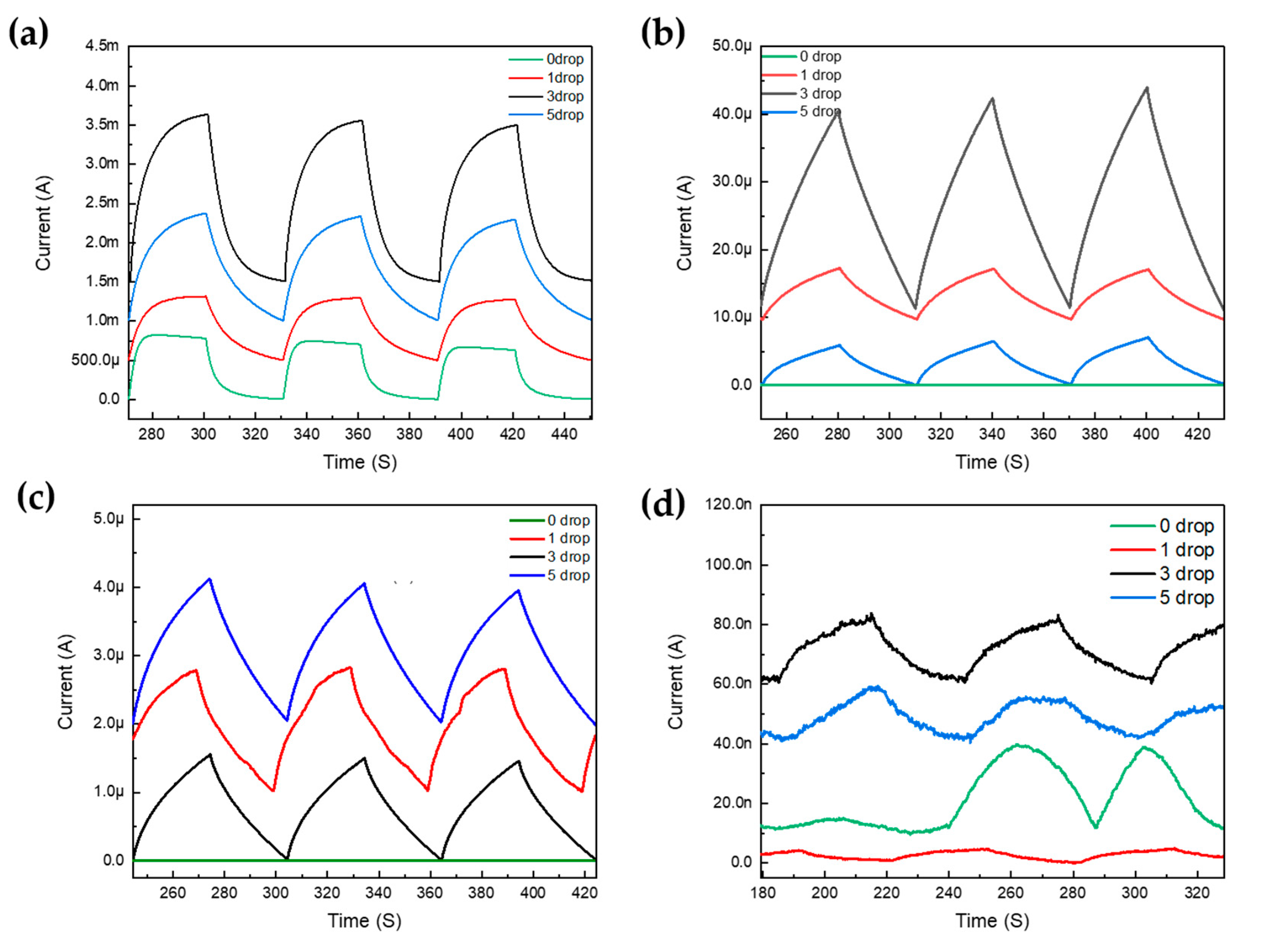 Chemosensors 11 00199 g007 Chemosensors 11 00199 g007