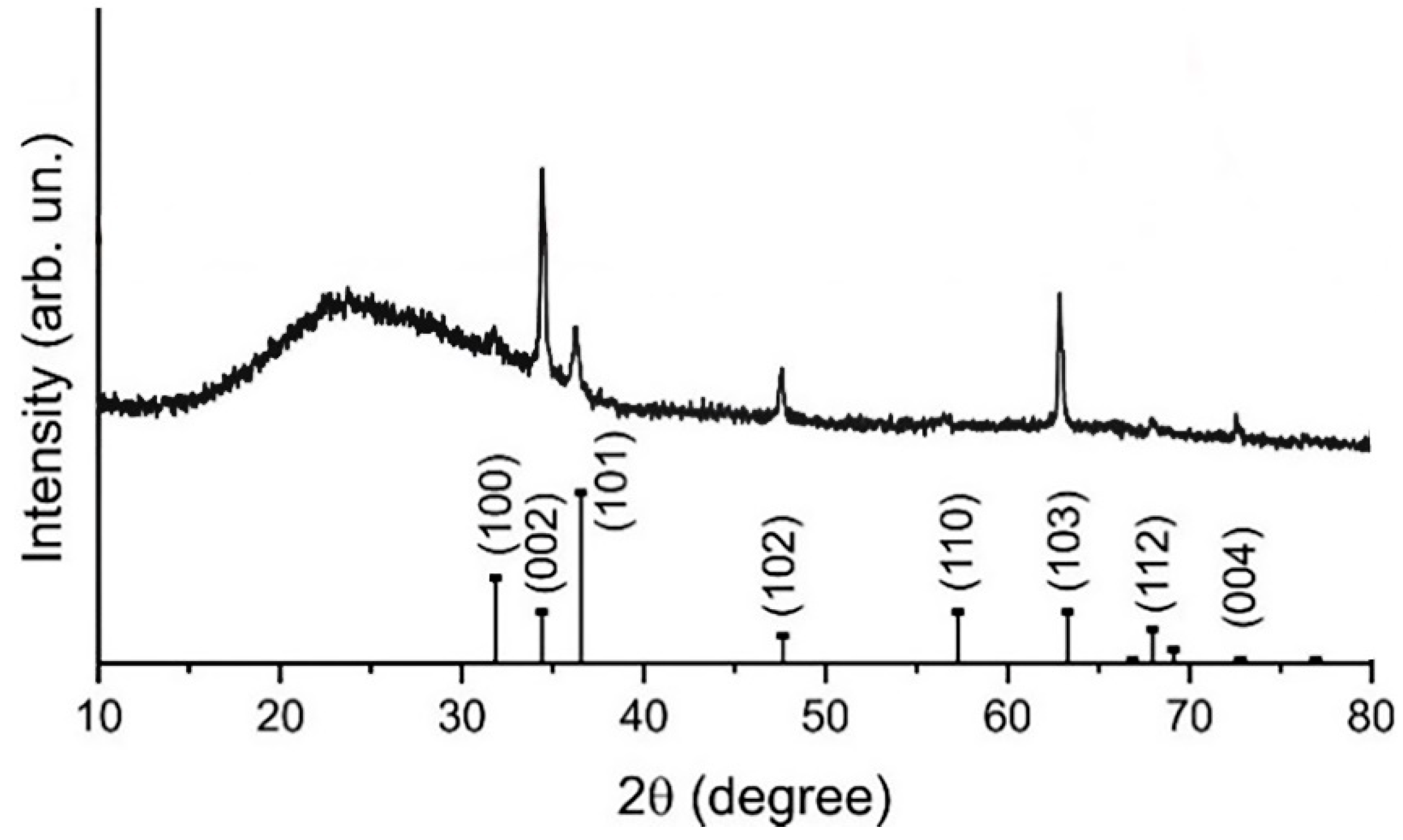 Chemosensors 11 00200 g001