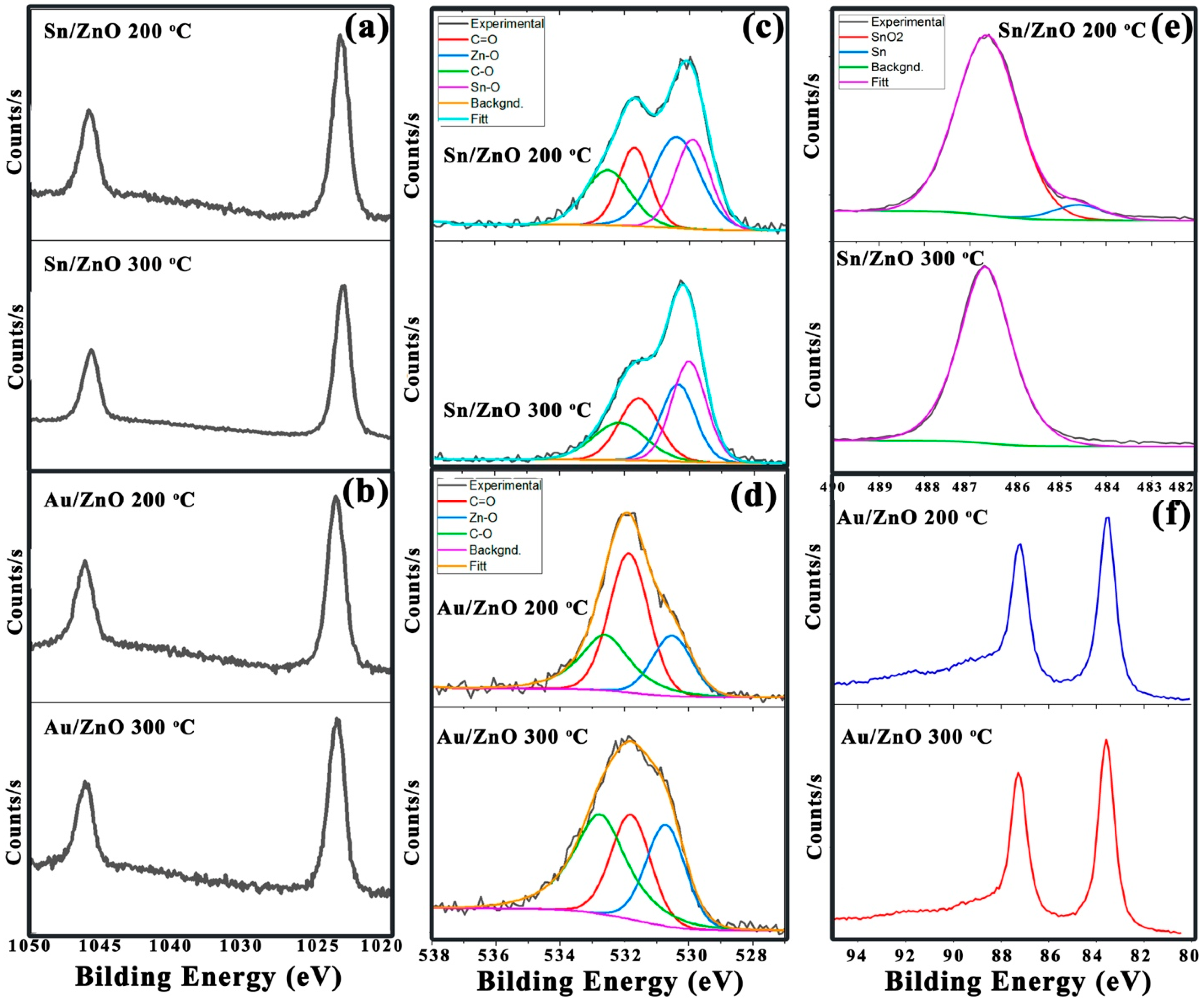 Chemosensors 11 00200 g003