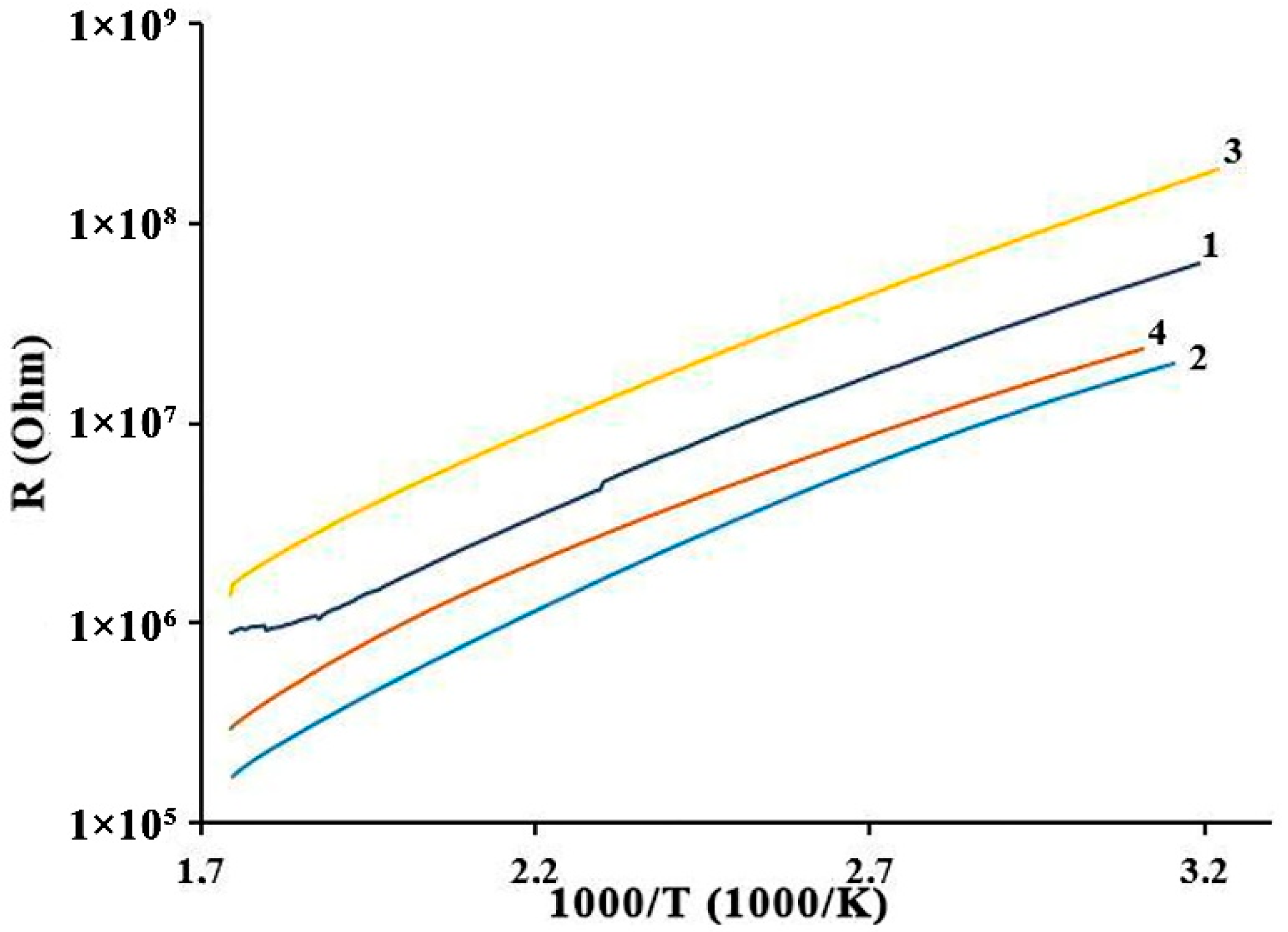 Chemosensors 11 00200 g004