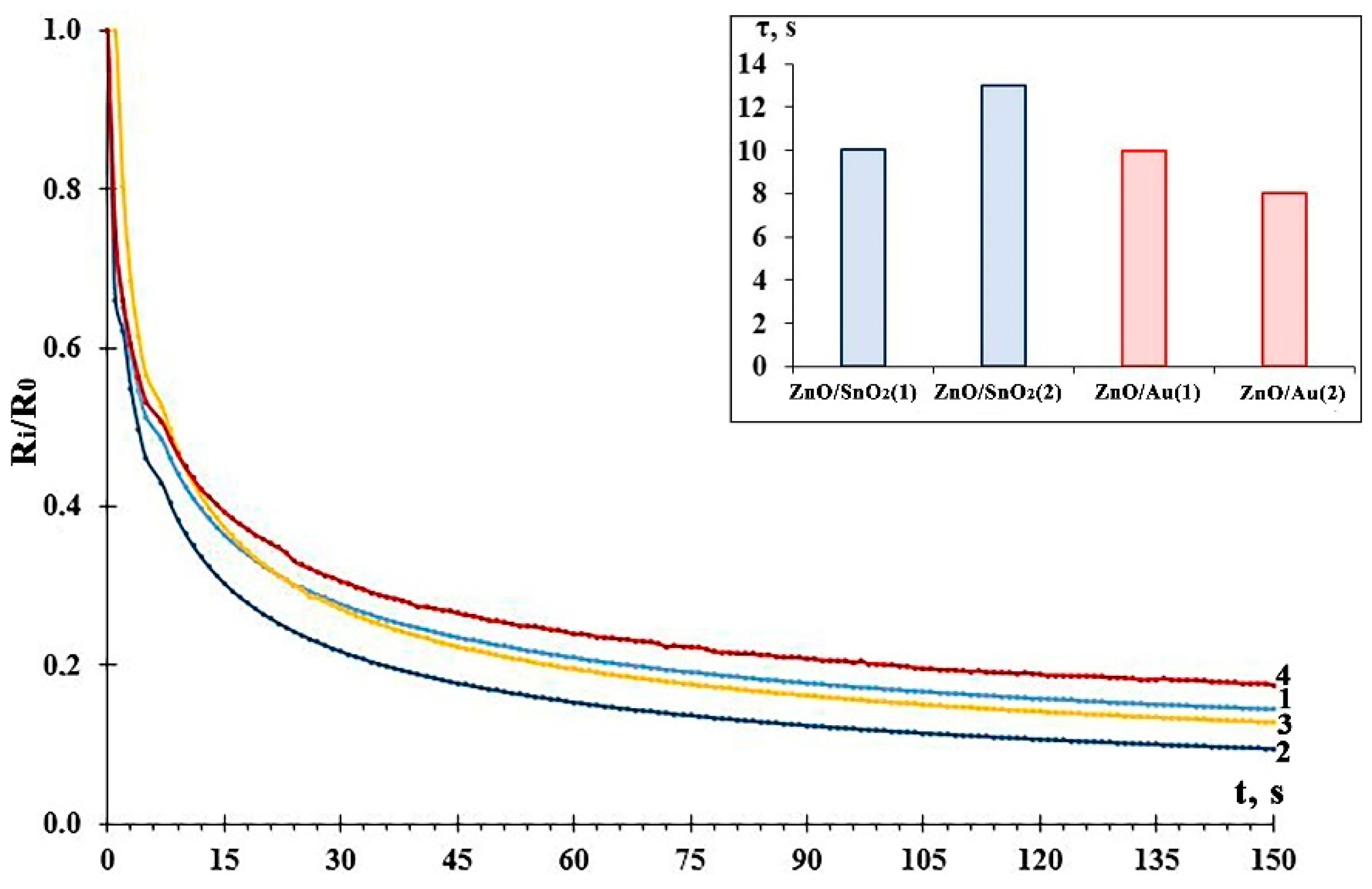 Chemosensors 11 00200 g005