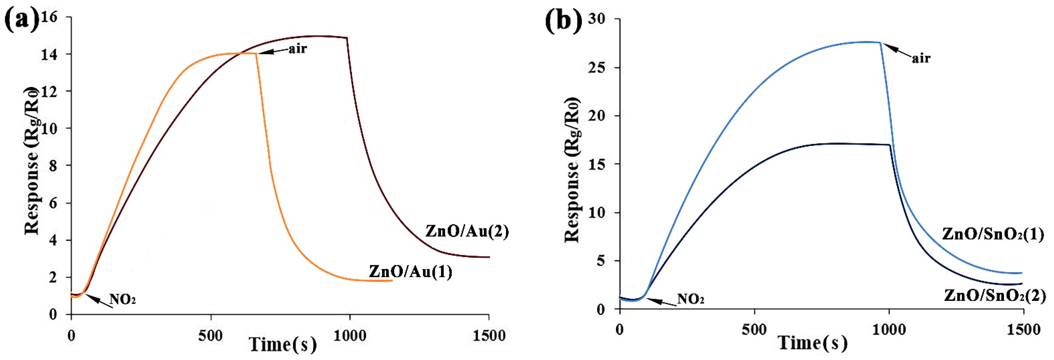 Chemosensors 11 00200 g006