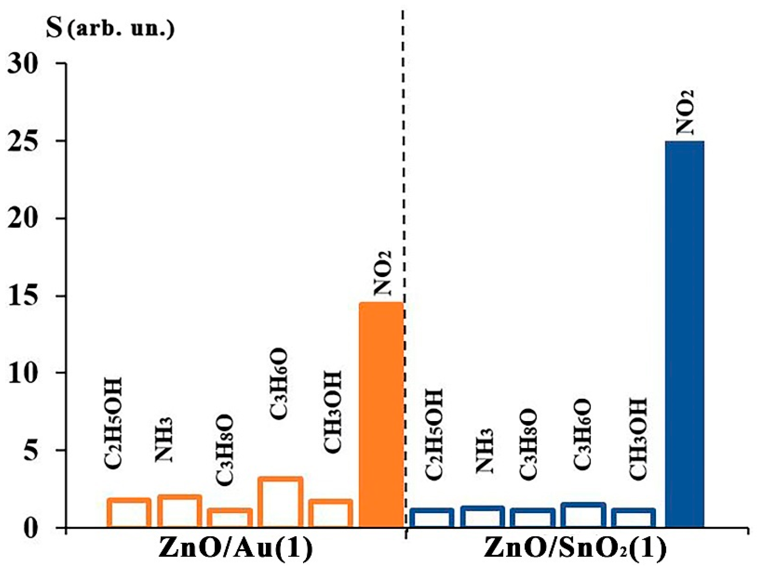 Chemosensors 11 00200 g007
