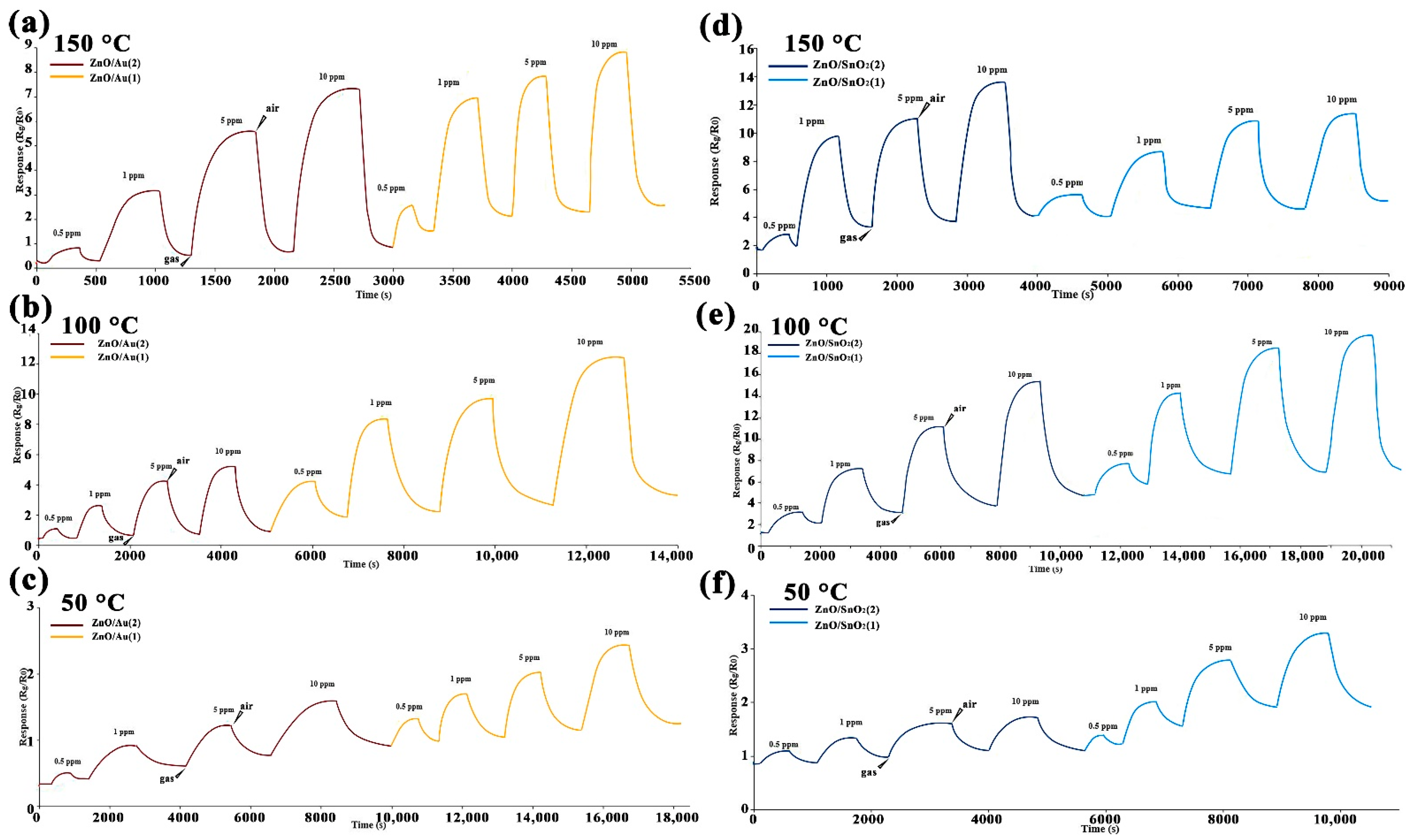 Chemosensors 11 00200 g008