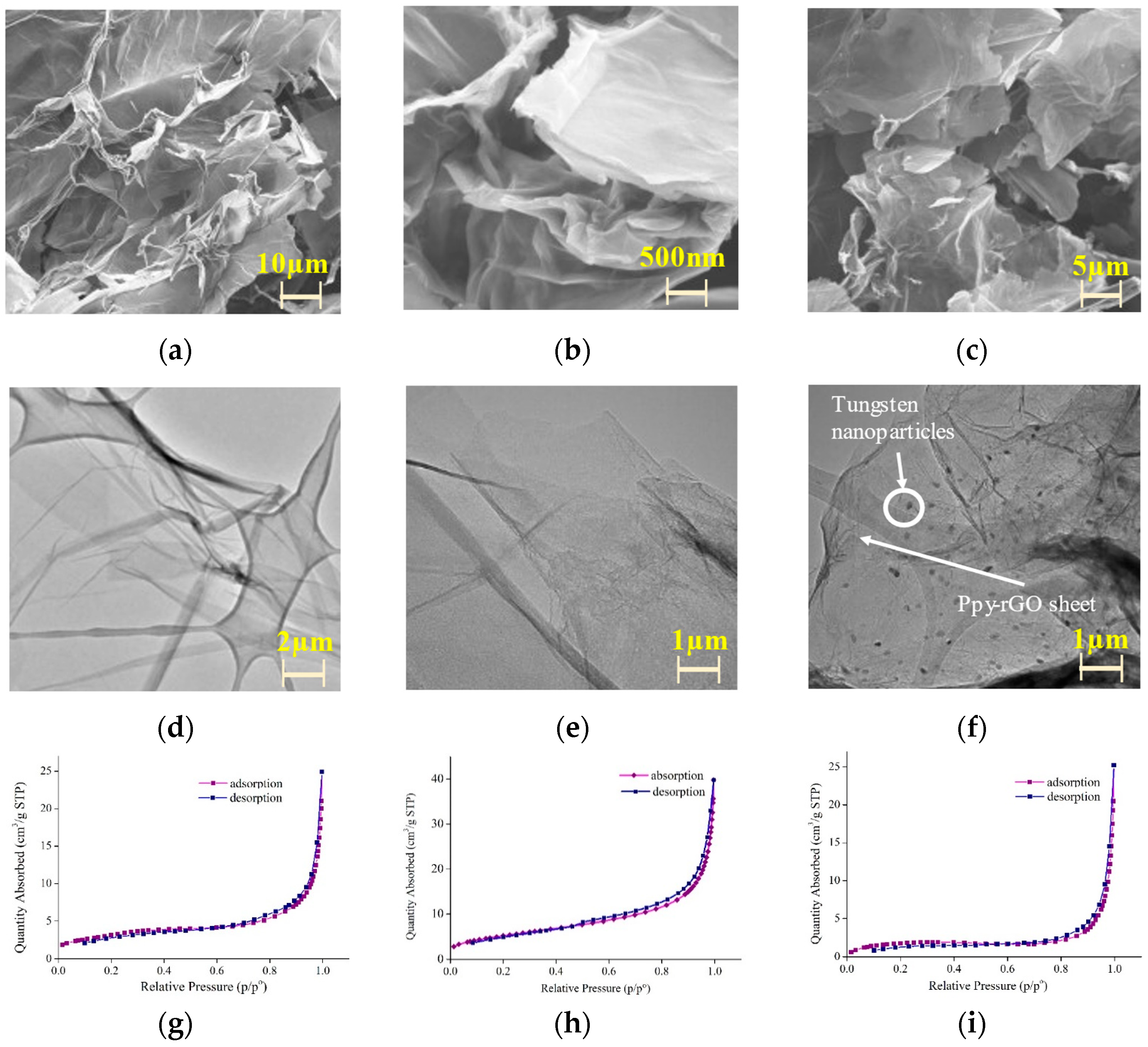 Chemosensors 11 00201 g001