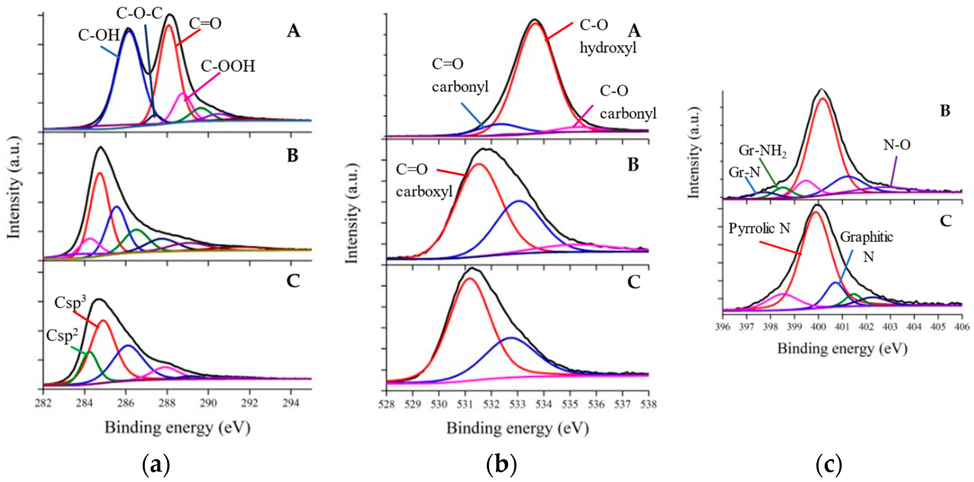 Chemosensors 11 00201 g003