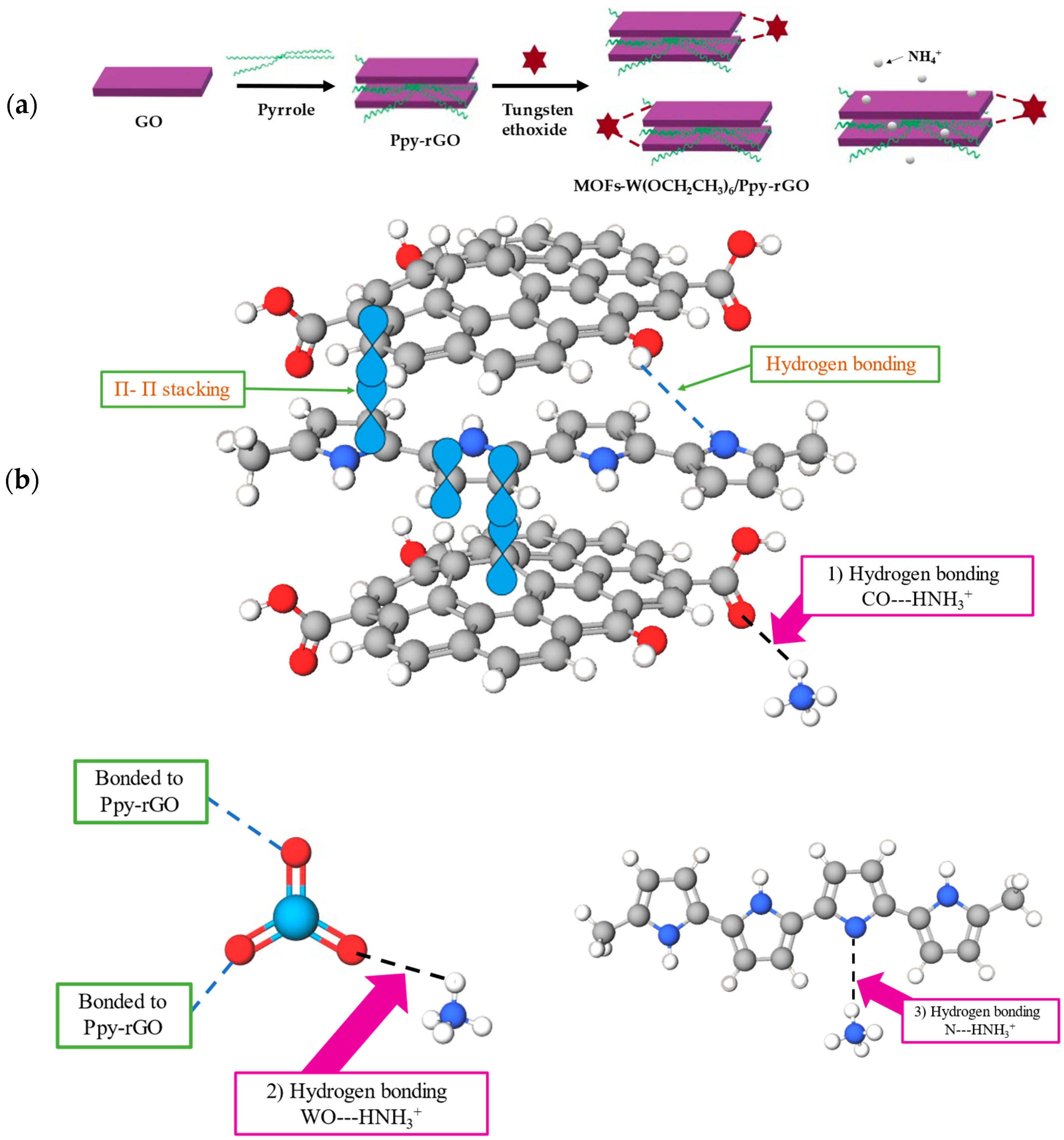 Chemosensors 11 00201 g005a